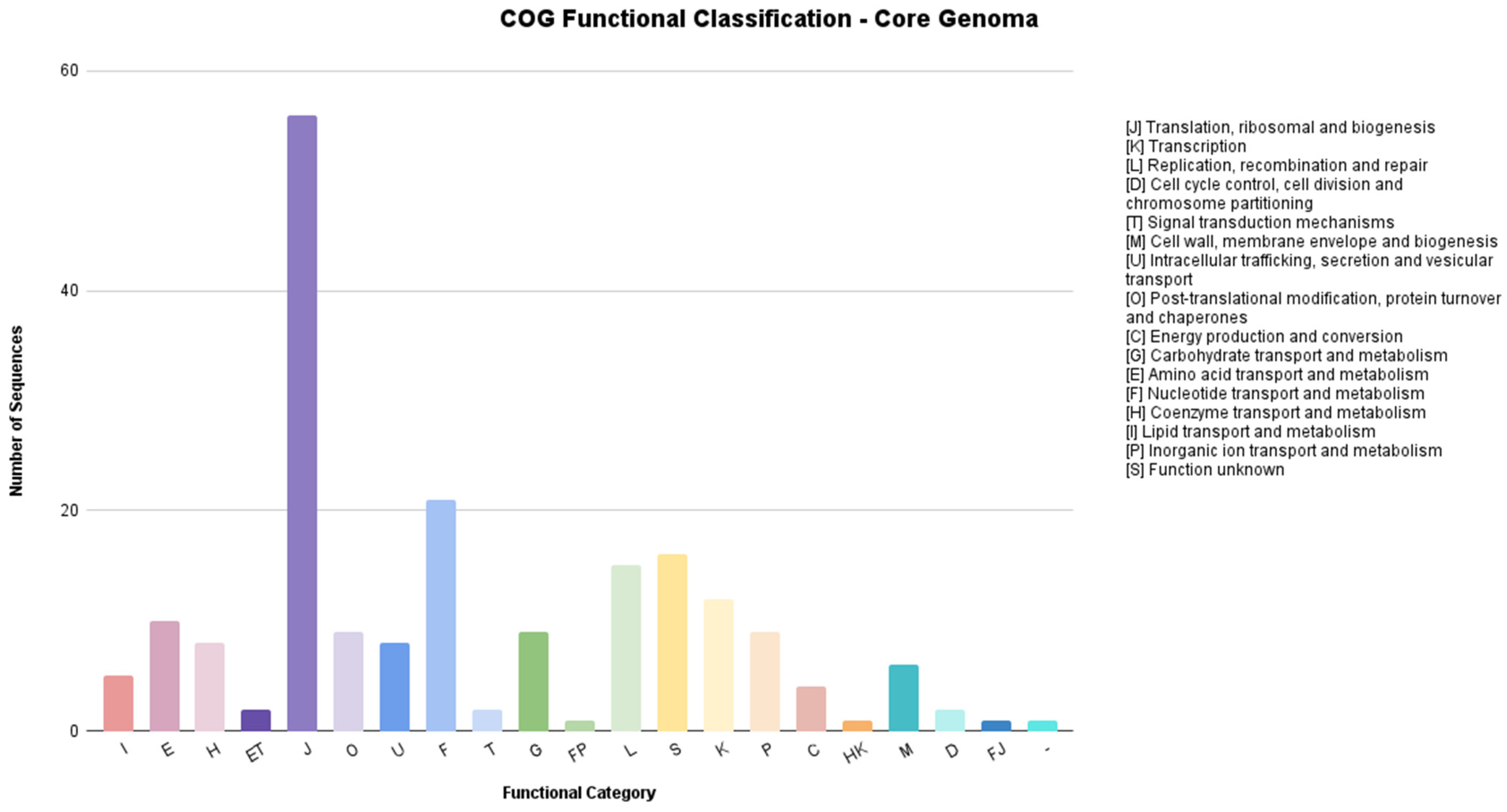 Venereology 02 00012 g007 Venereology 02 00012 g007