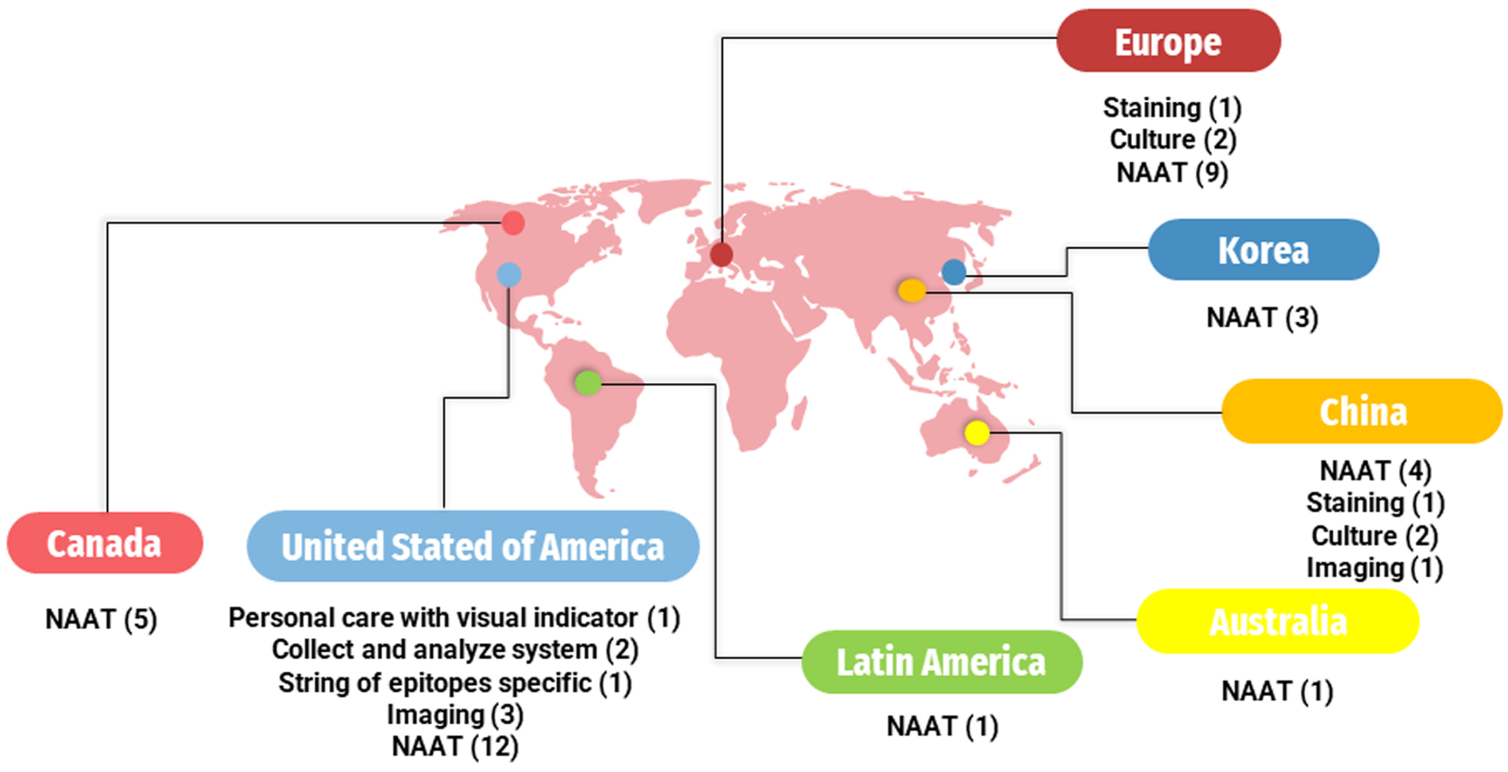 Venereology 03 00004 g001