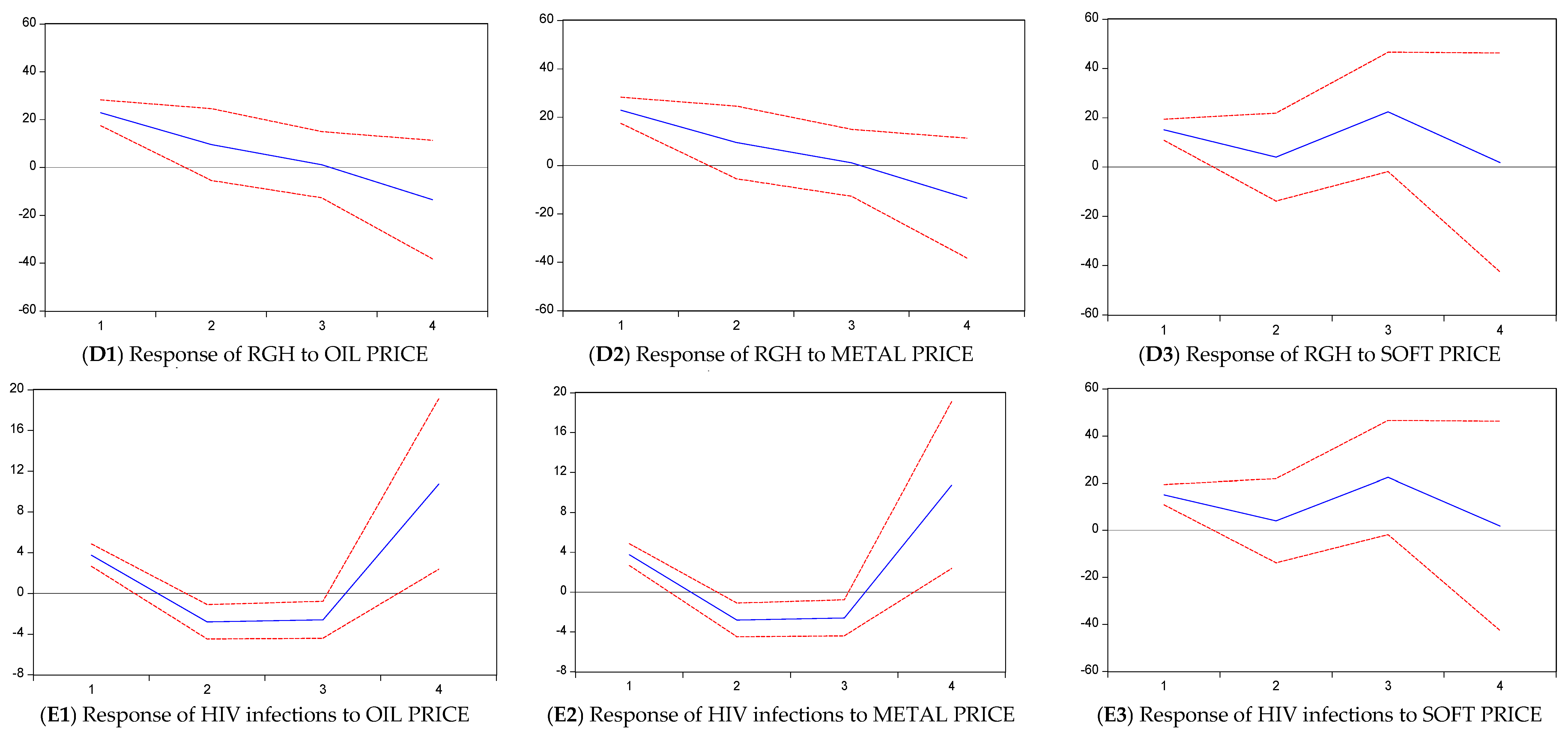 Venereology 03 00005 g001b