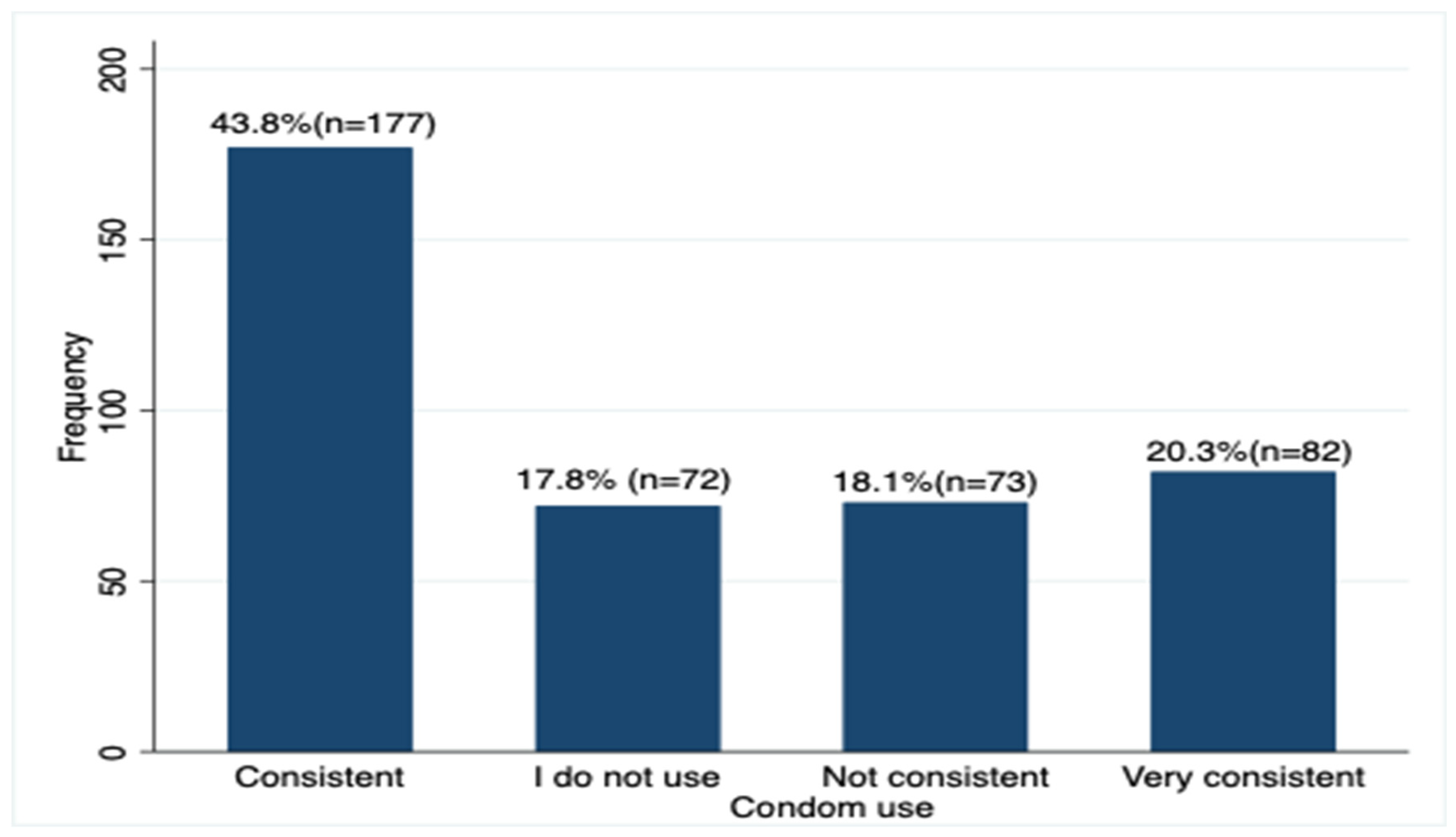 Venereology 03 00012 g004 Venereology 03 00012 g004