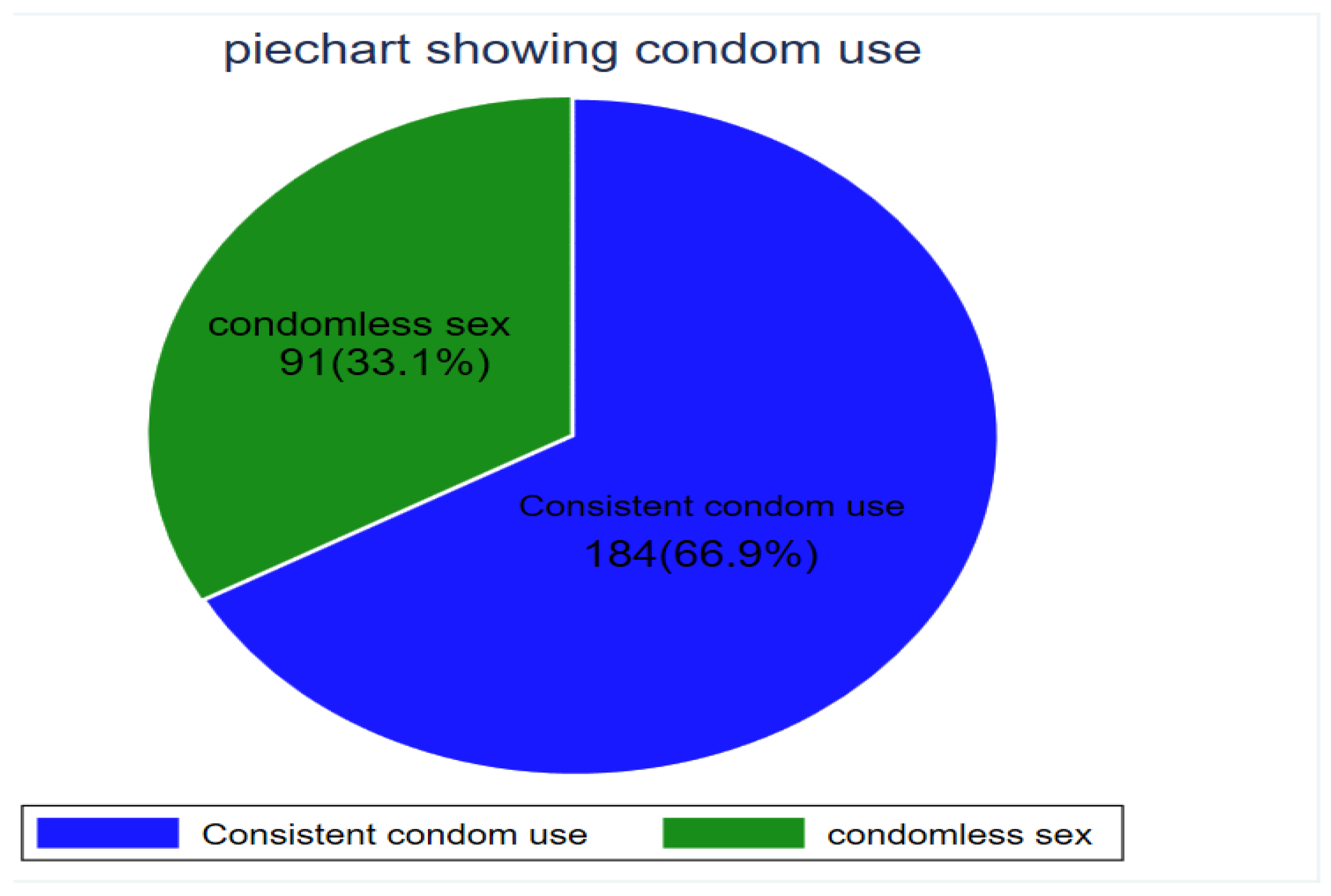 Venereology 03 00012 g005 Venereology 03 00012 g005