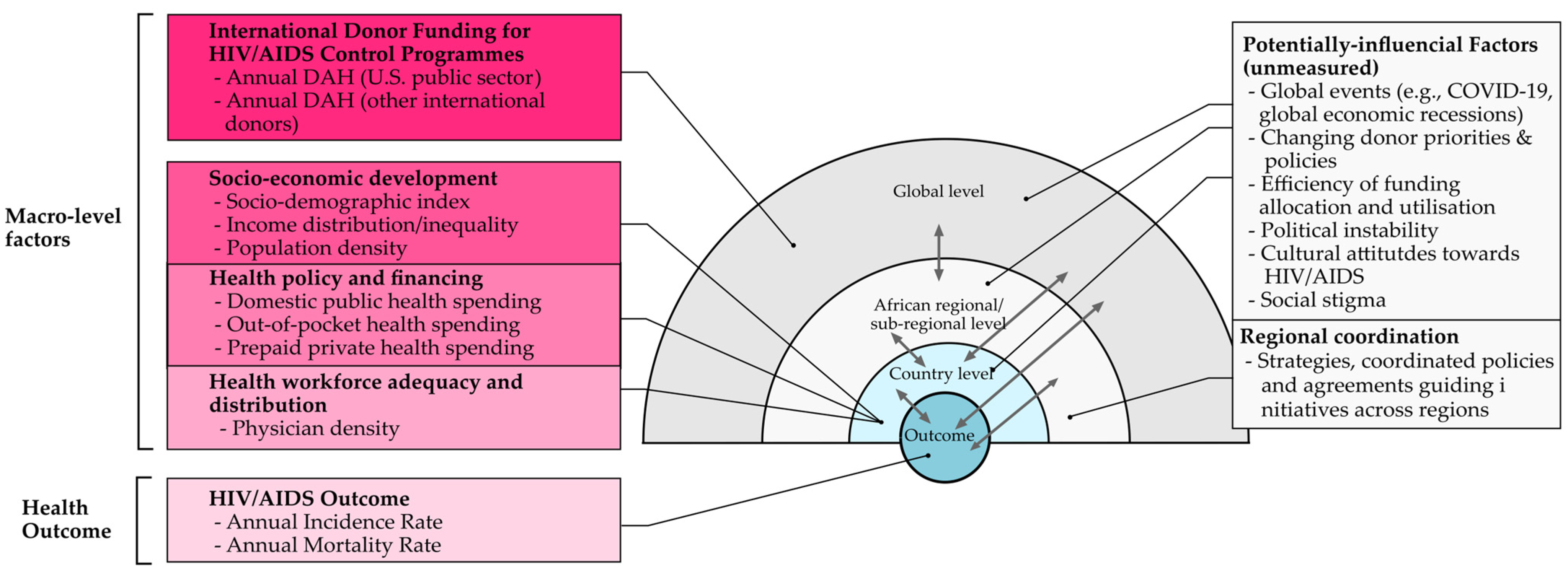 Venereology 04 00008 g001