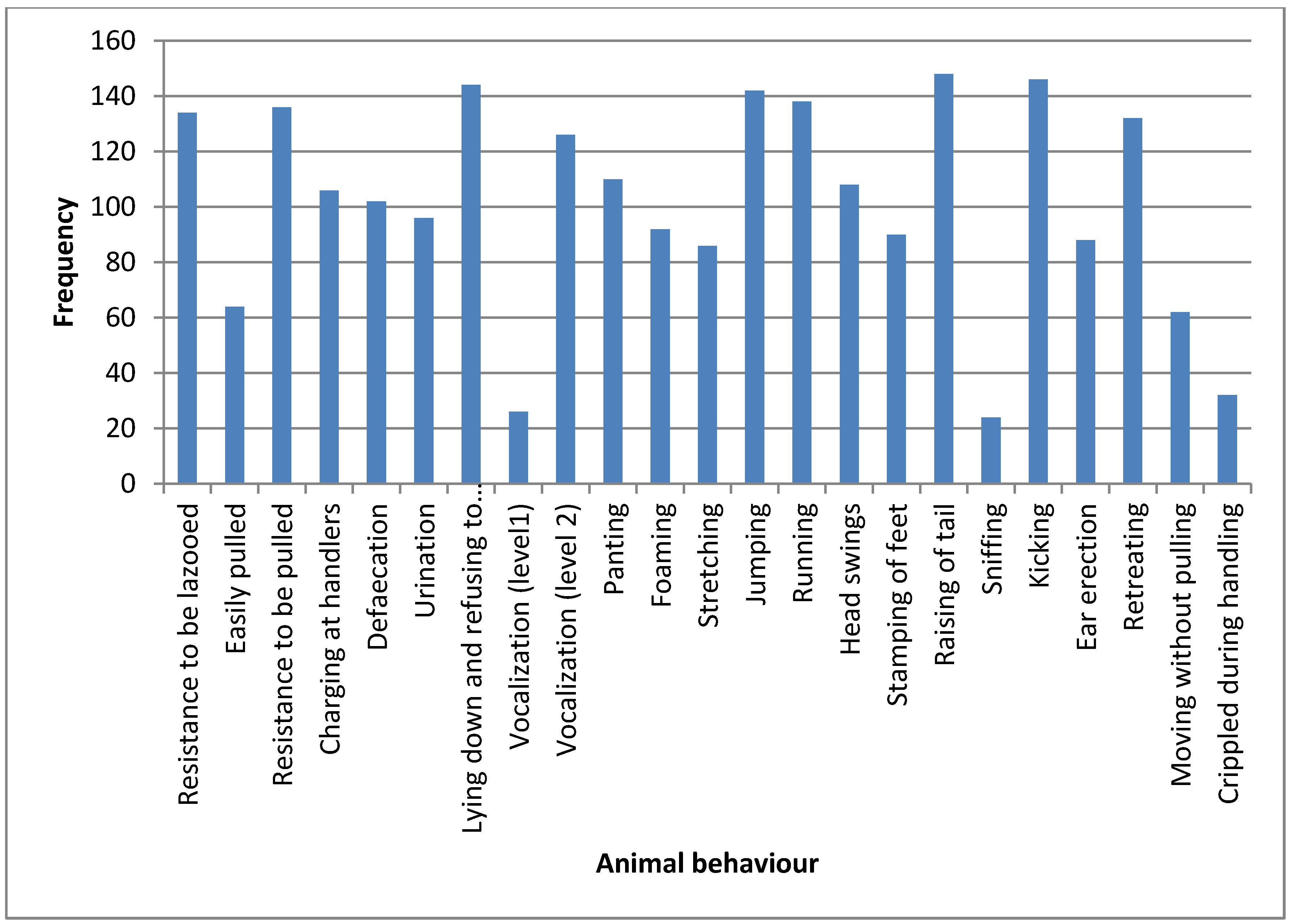 Vetsci 01 00174 g001 1024