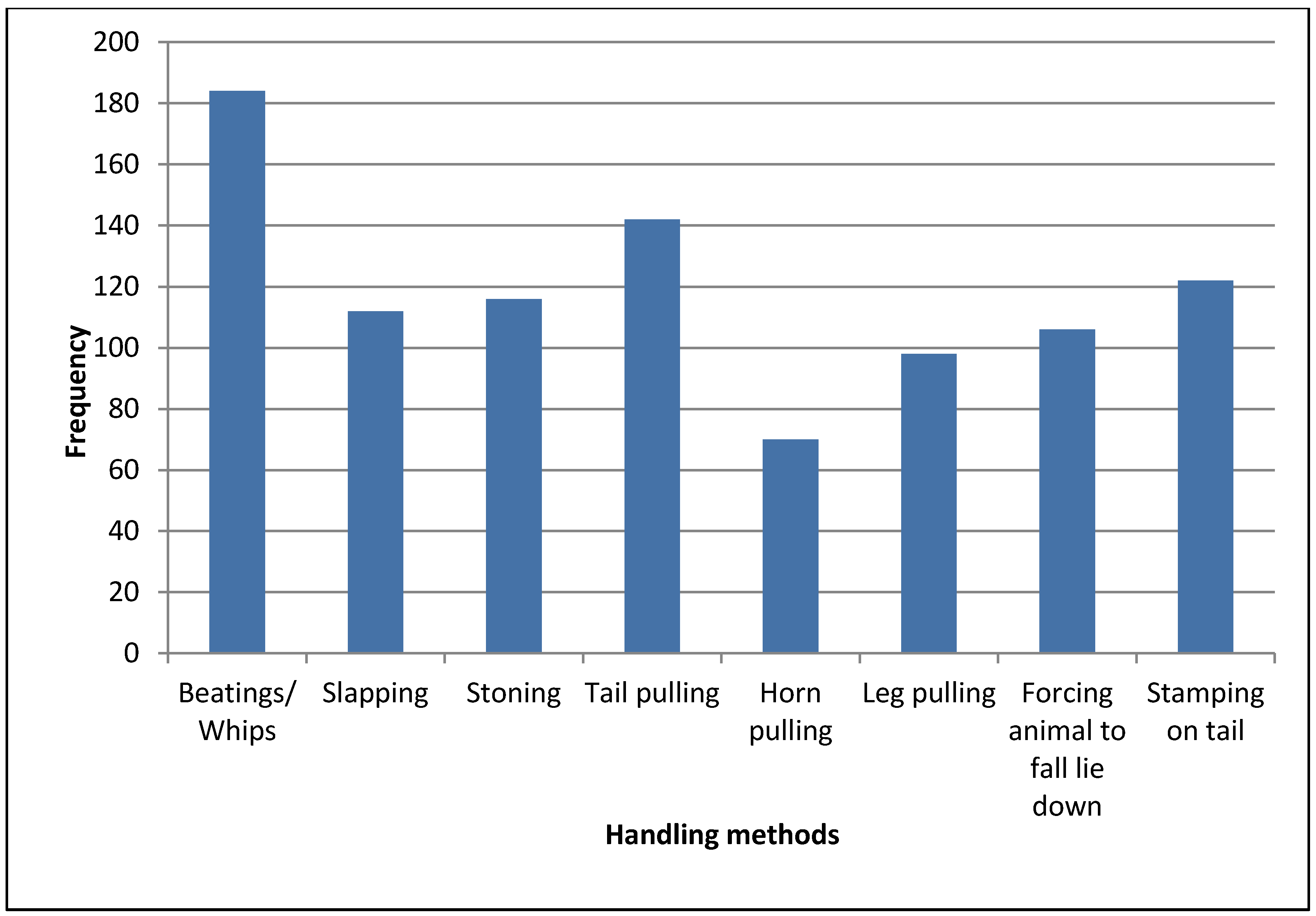 Vetsci 01 00174 g002 1024