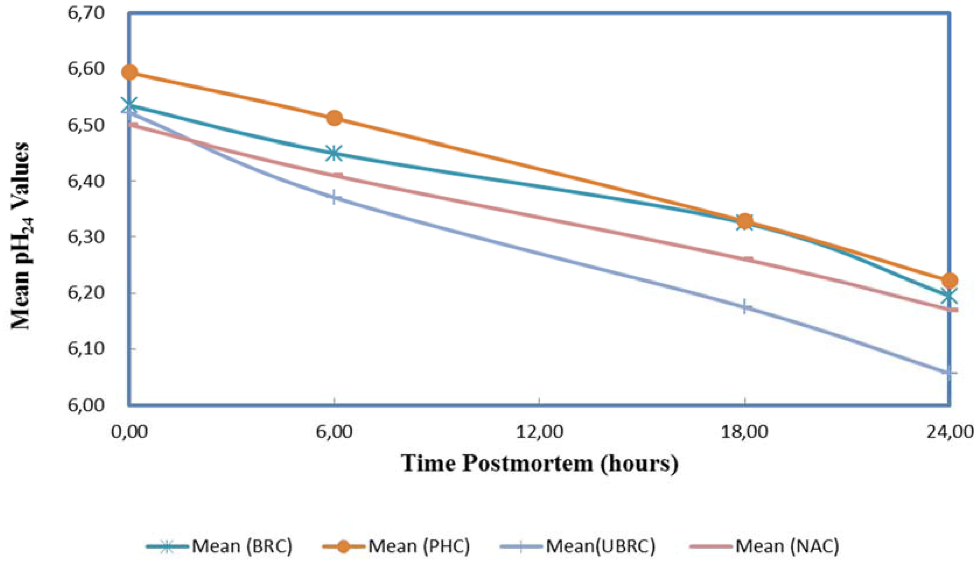 Vetsci 01 00174 g003 1024