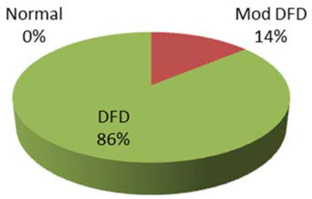 Veterinary Sciences Free FullText Effect of Transportation and Pre