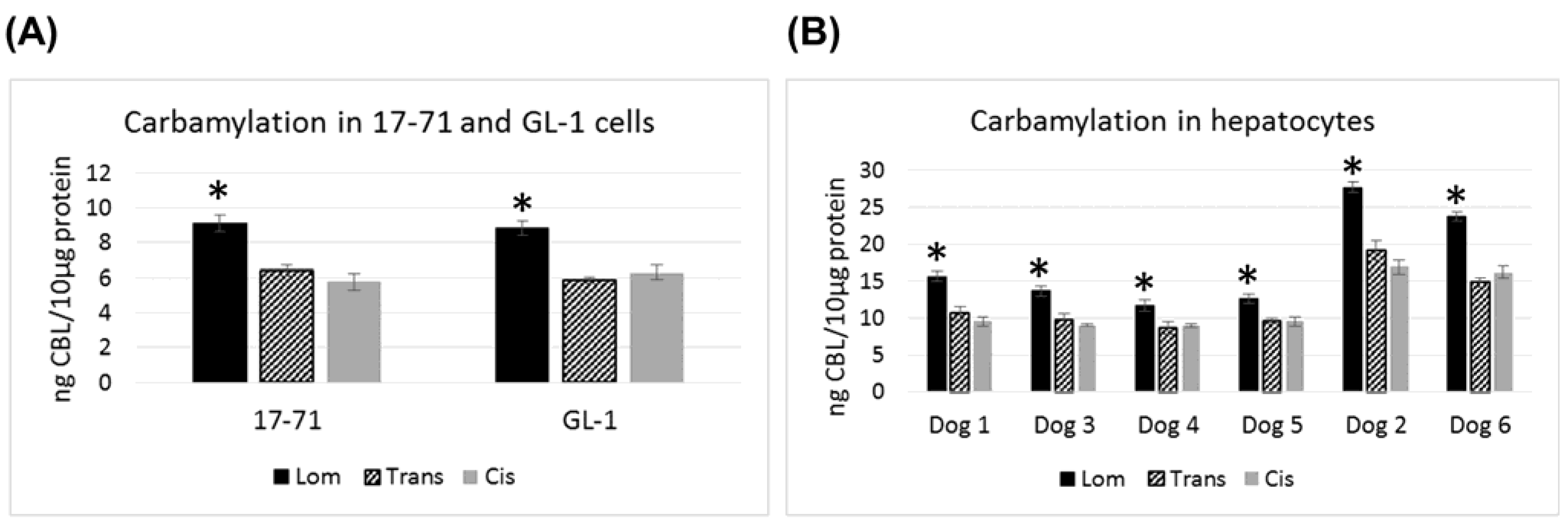 Vetsci 02 00052 g003 1024