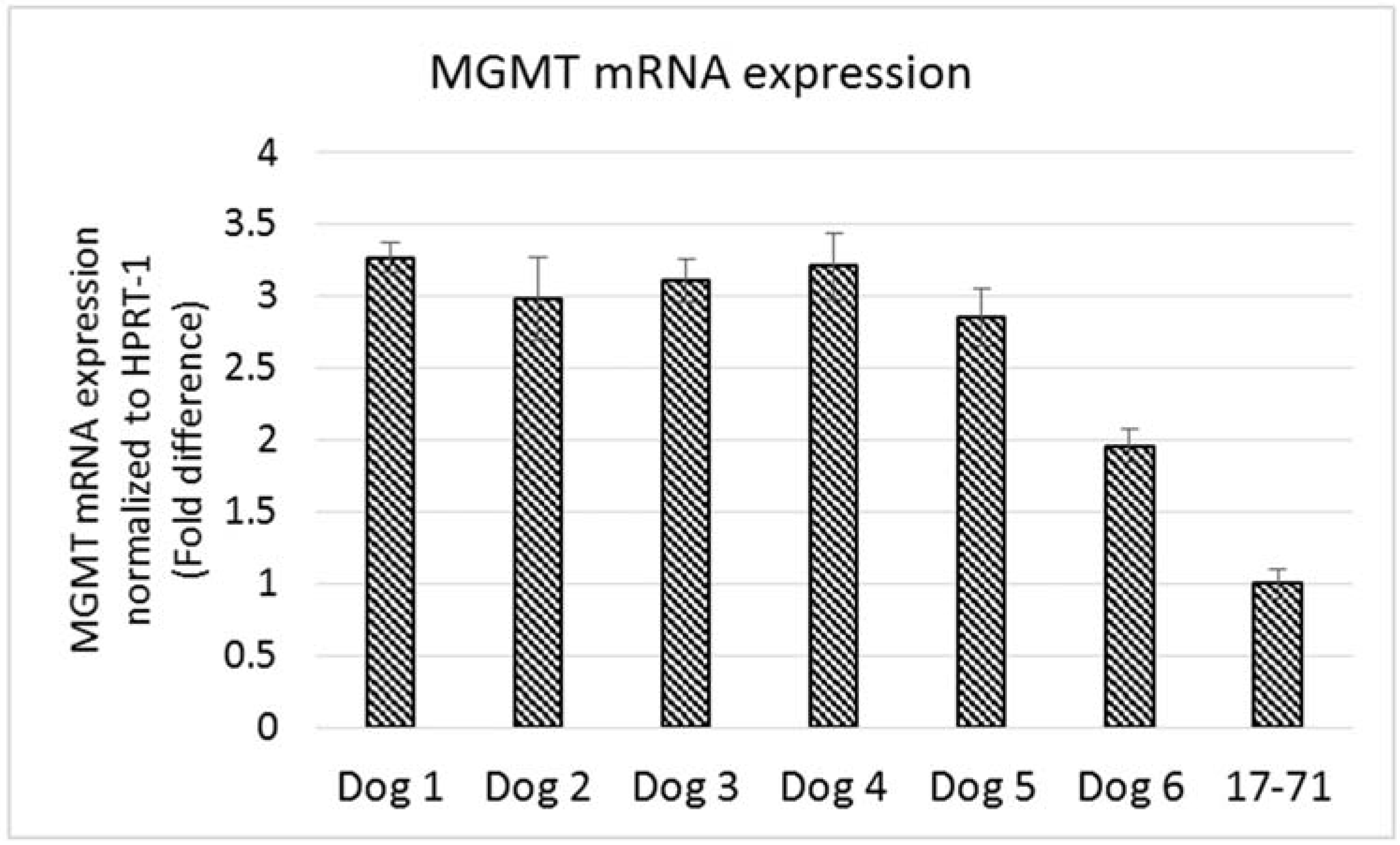 Vetsci 02 00052 g006 1024