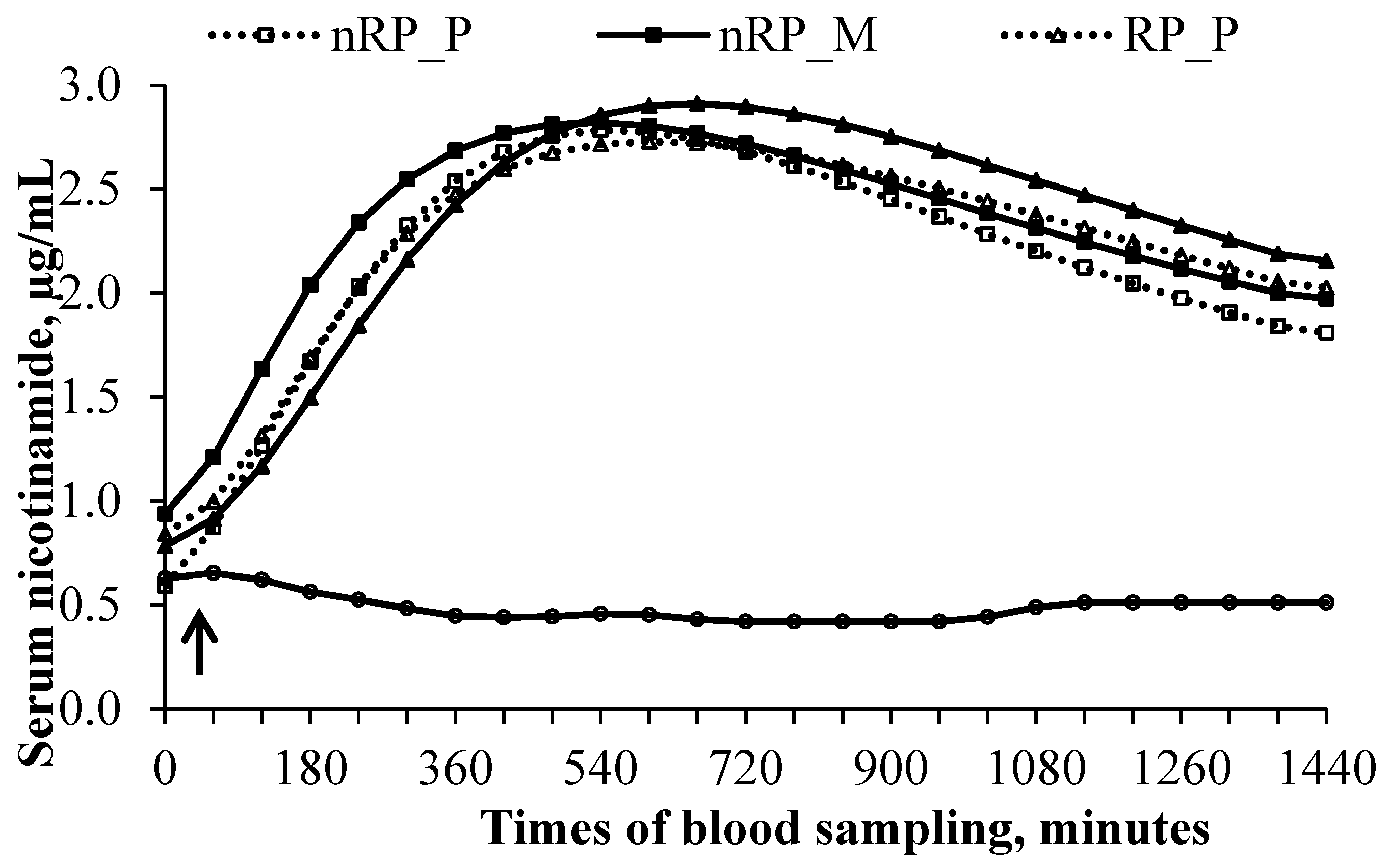 Vetsci 02 00440 g003