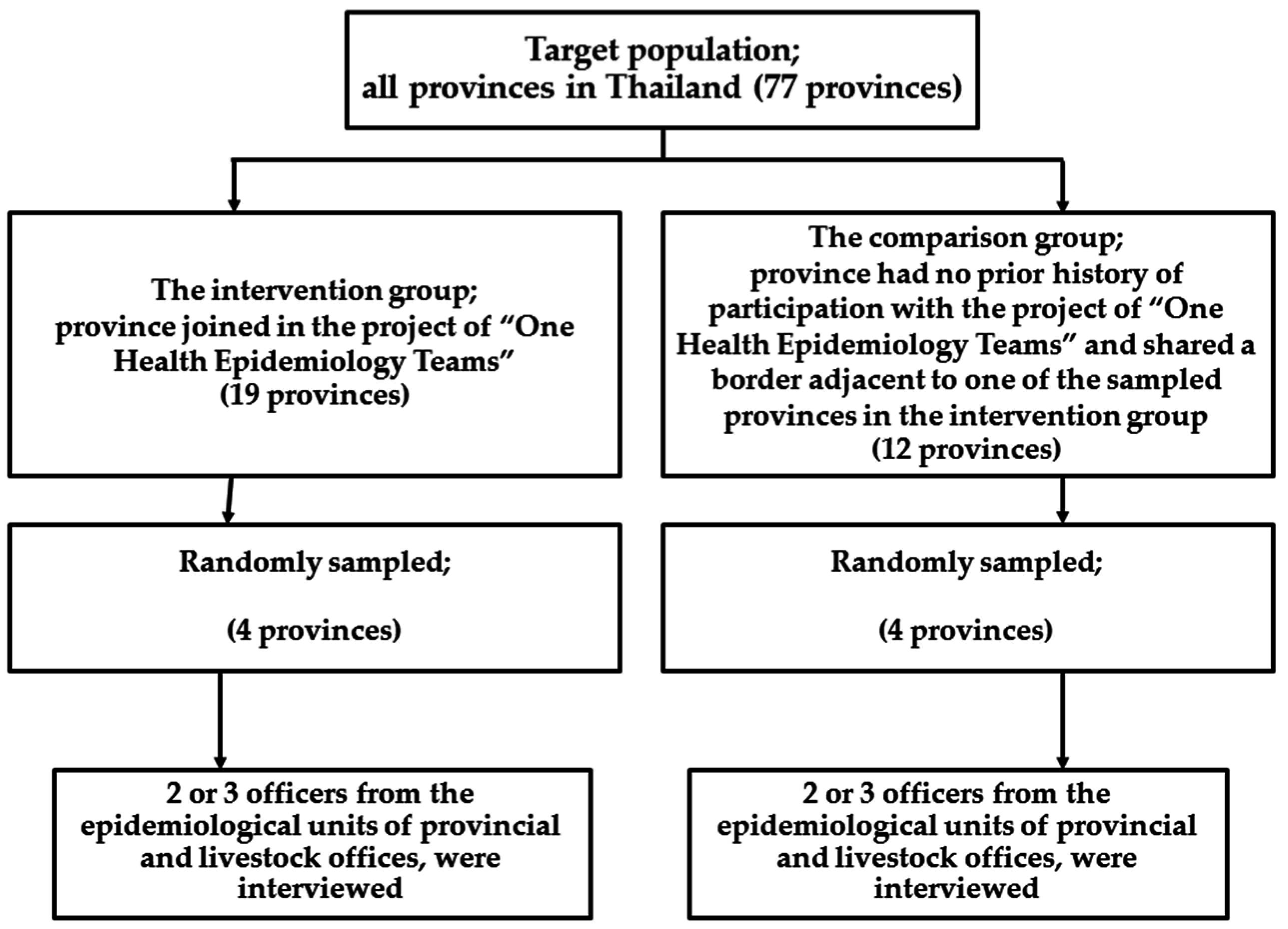 Vetsci 03 00030 g001 550