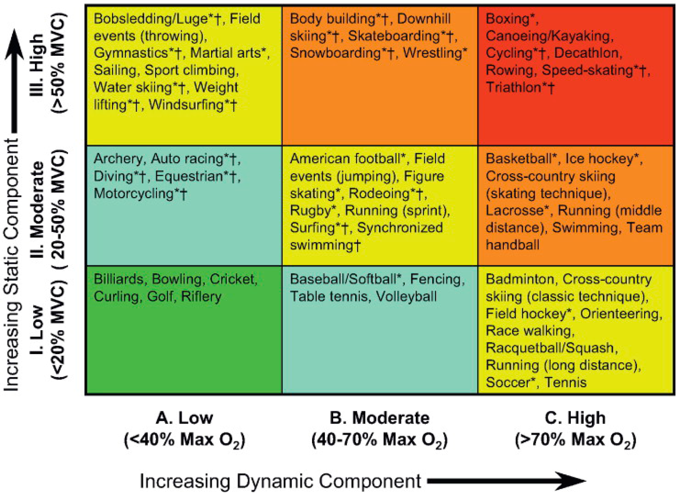 Classification of Sports. Классификация Митчелл. Классификация Fong. Классификация по Mitchell.