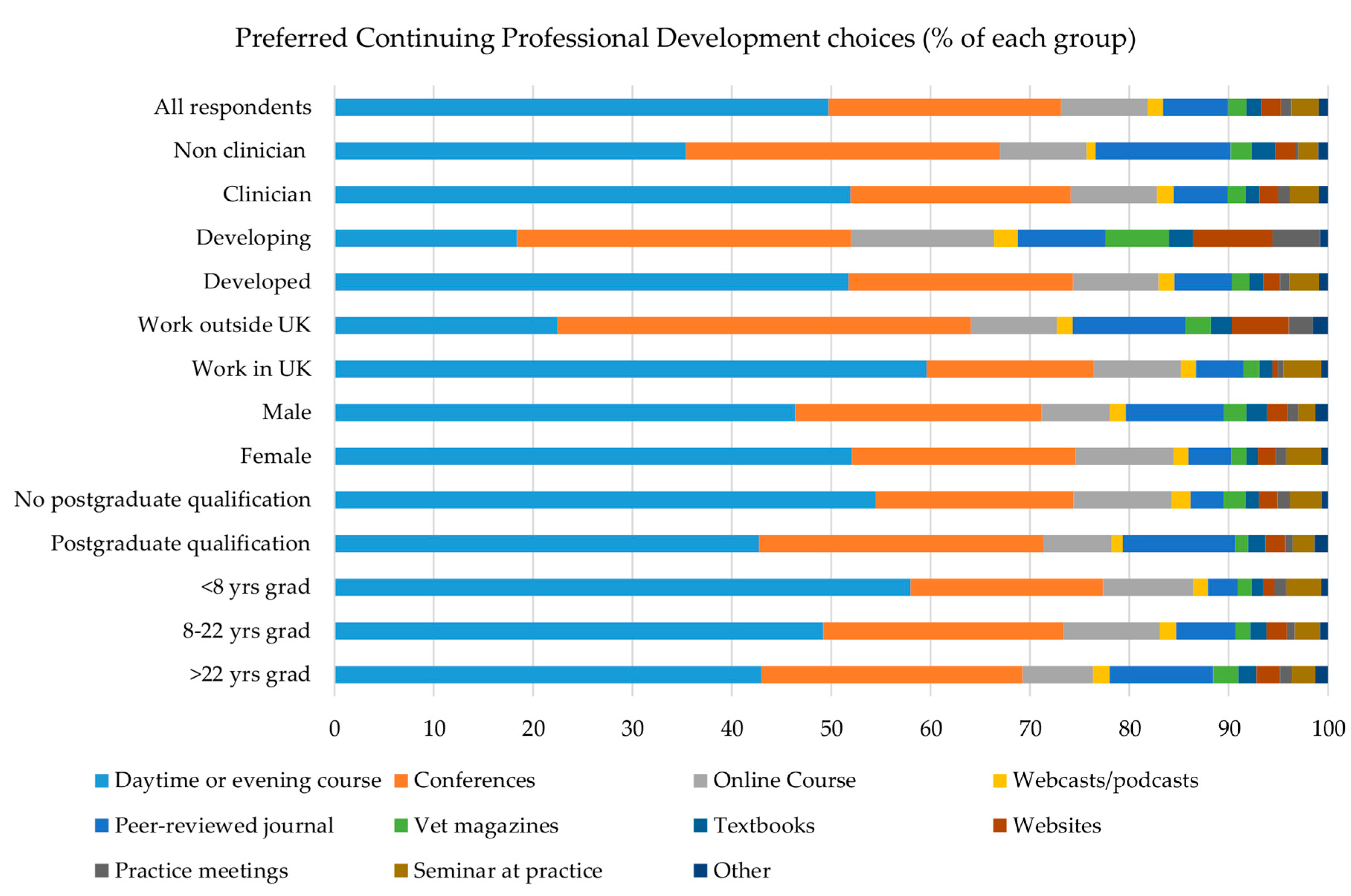 Vetsci 04 00015 g002 550