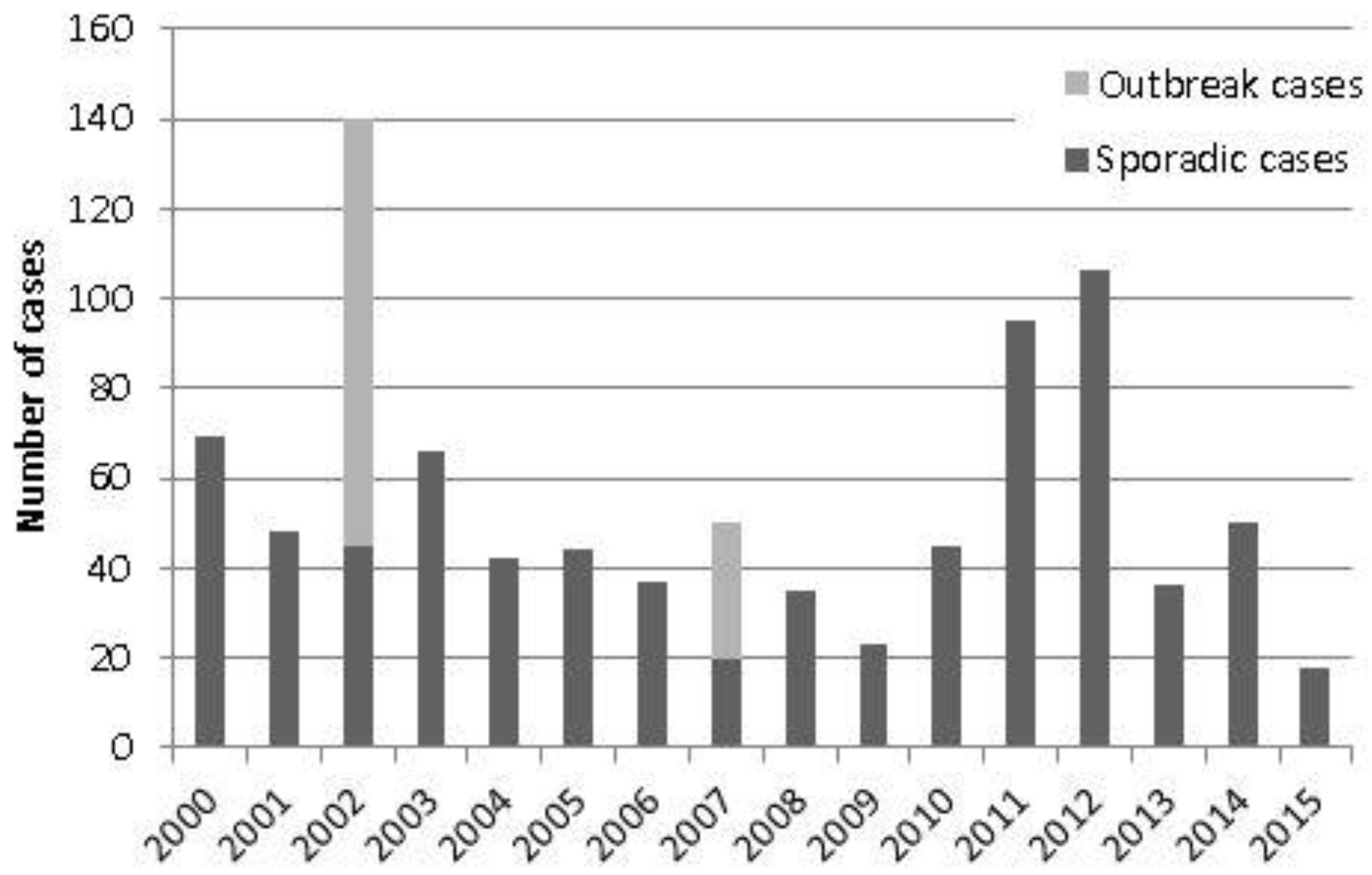 Vetsci 04 00028 g001 550
