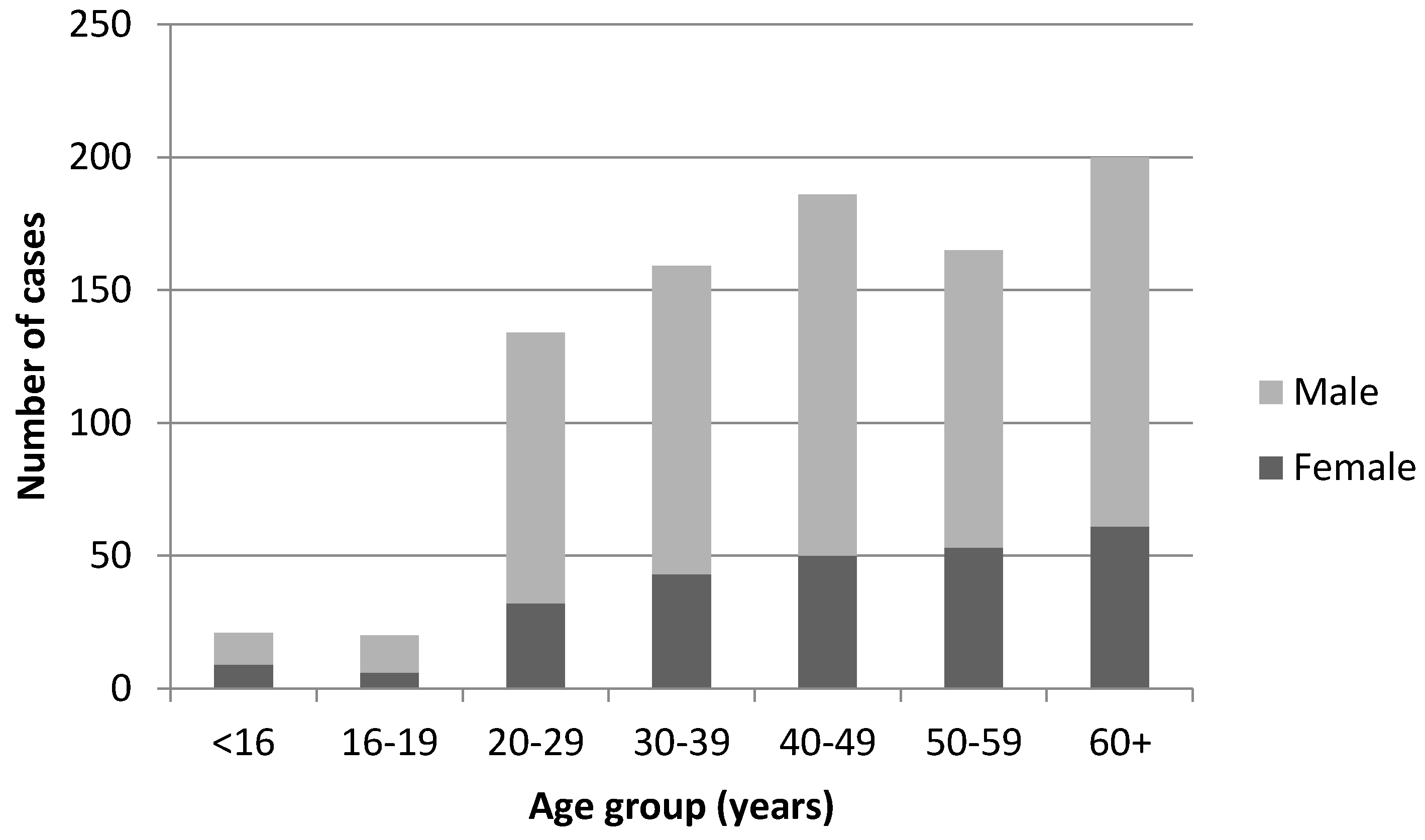 Vetsci 04 00028 g002 550