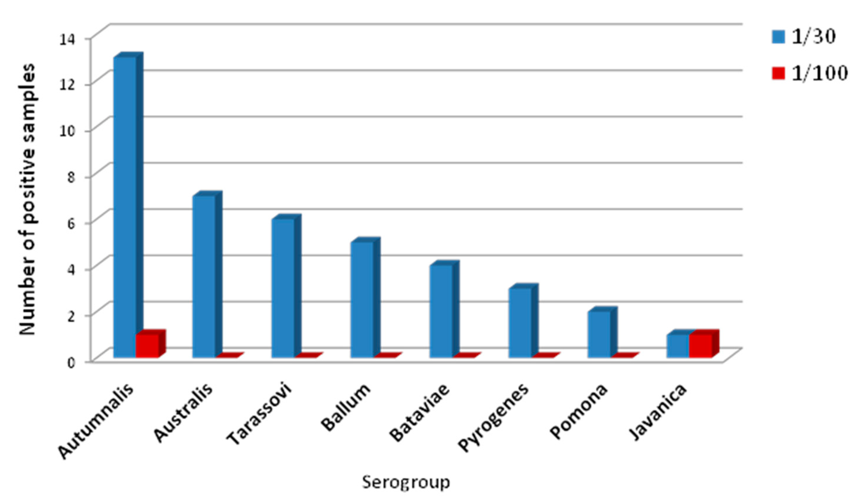 Vetsci 04 00064 g001 550