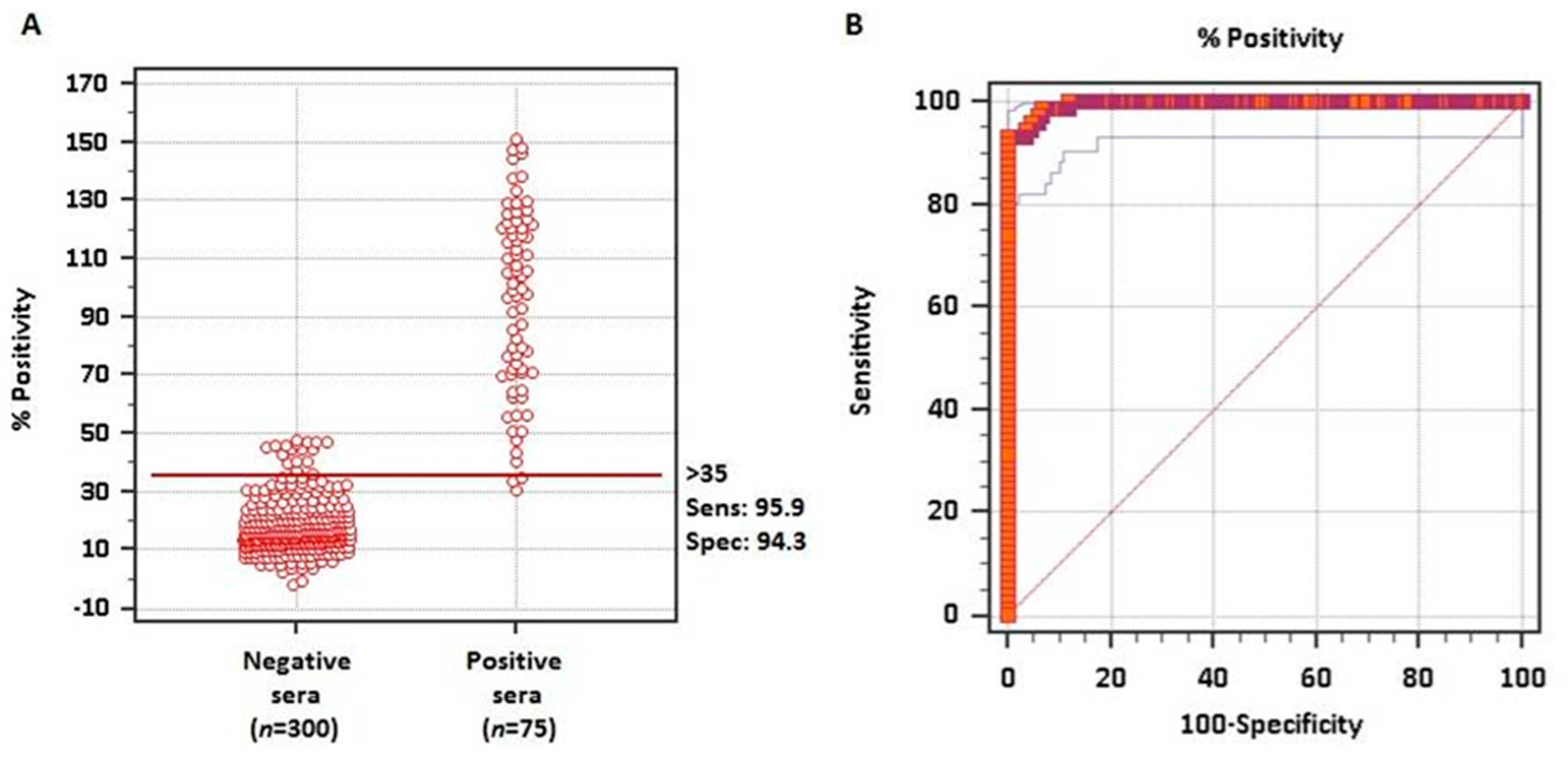 Vetsci 05 00013 g002