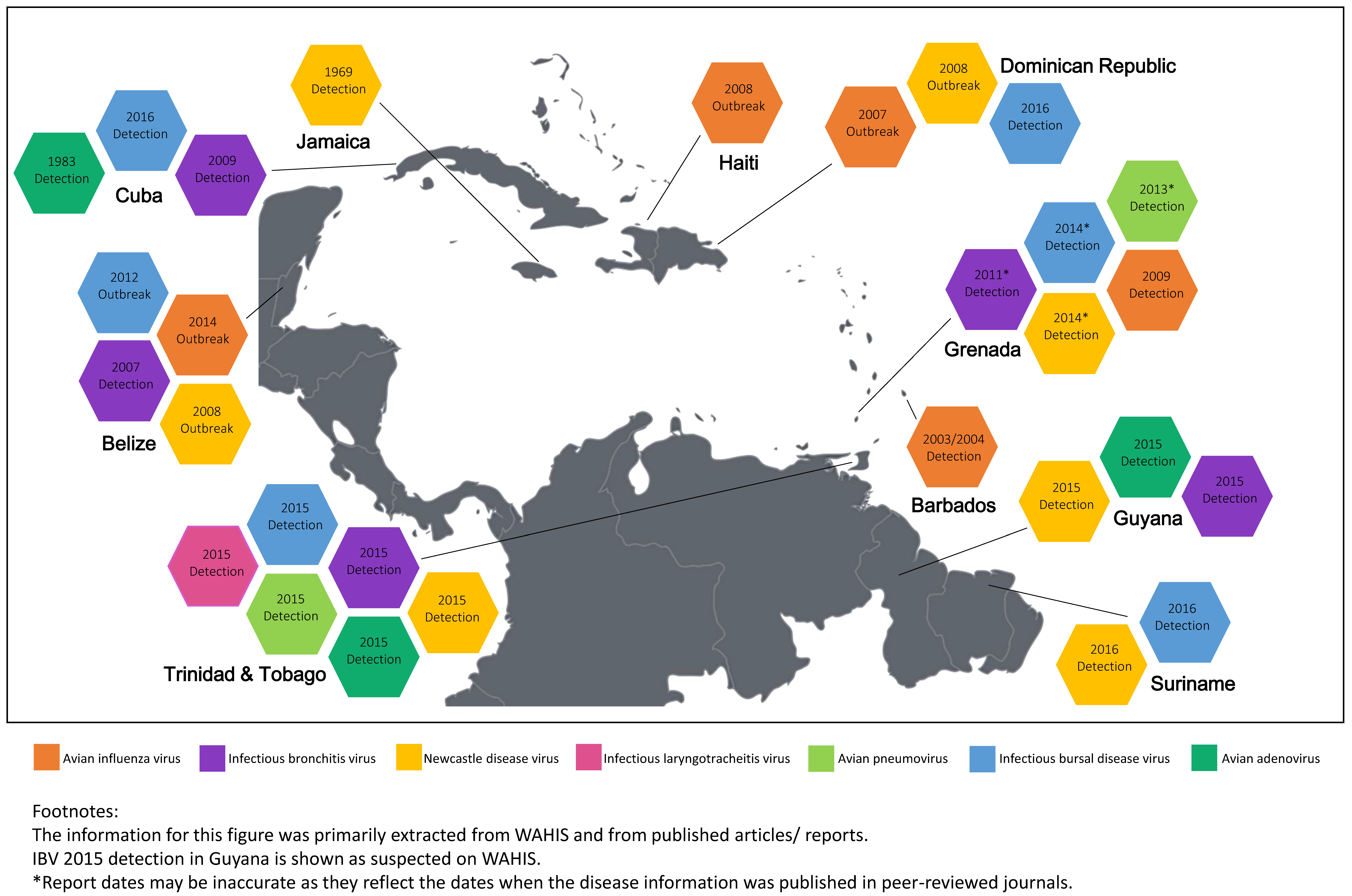 Vetsci 05 00014 g001 550