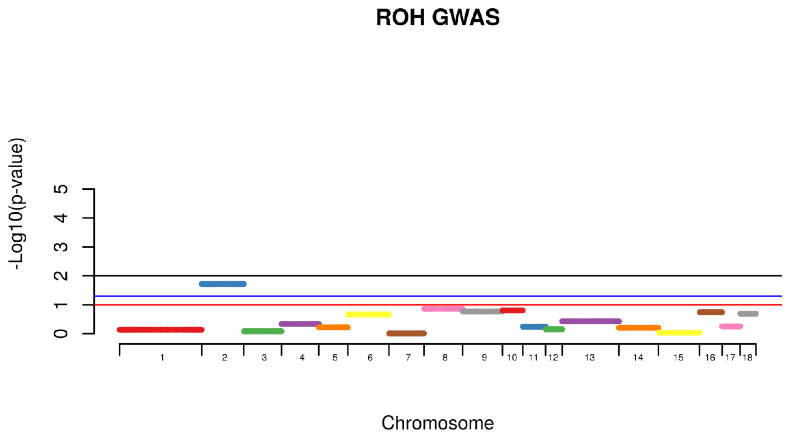 Vetsci 05 00015 g003