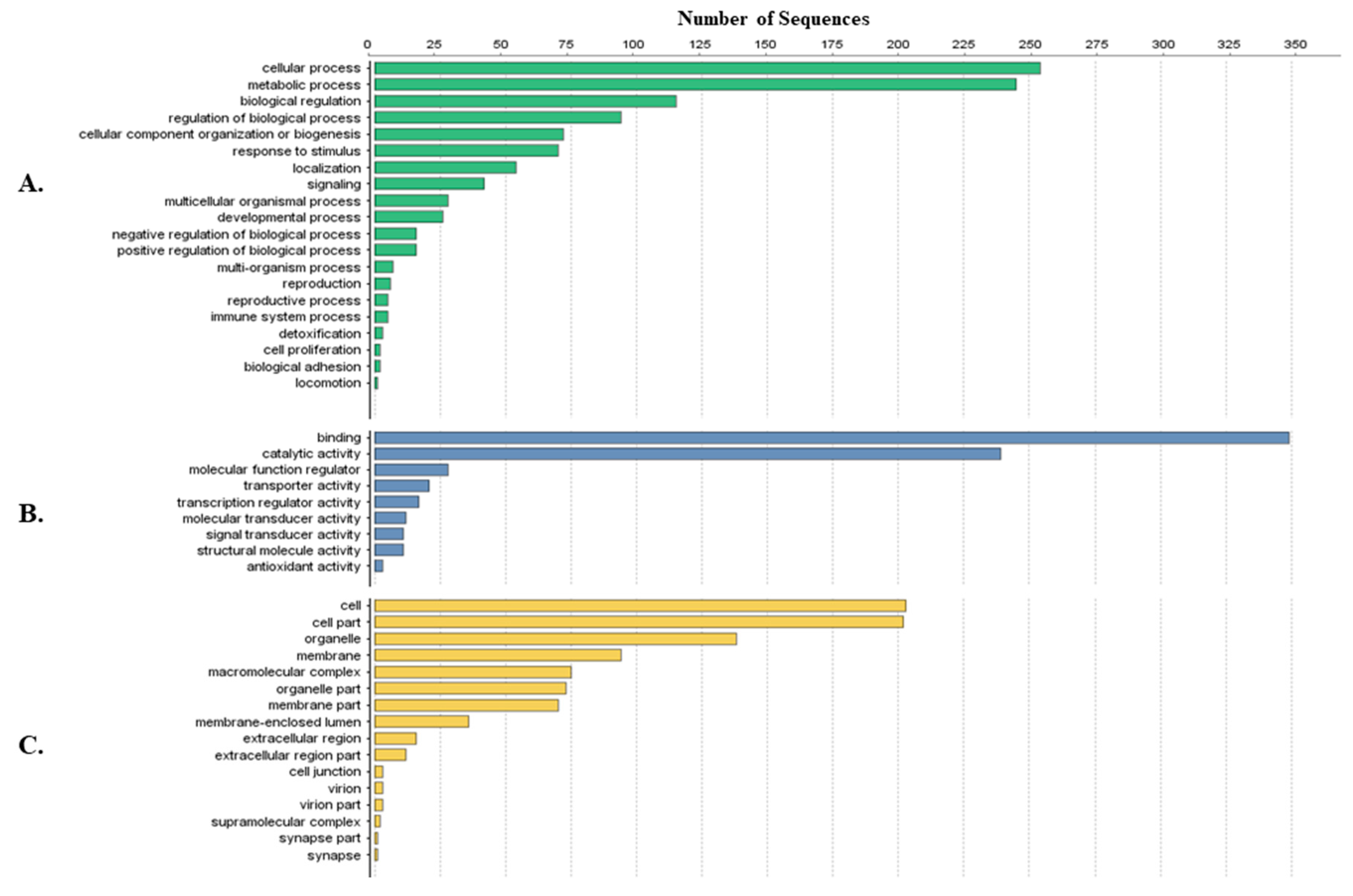 Vetsci 05 00030 g003