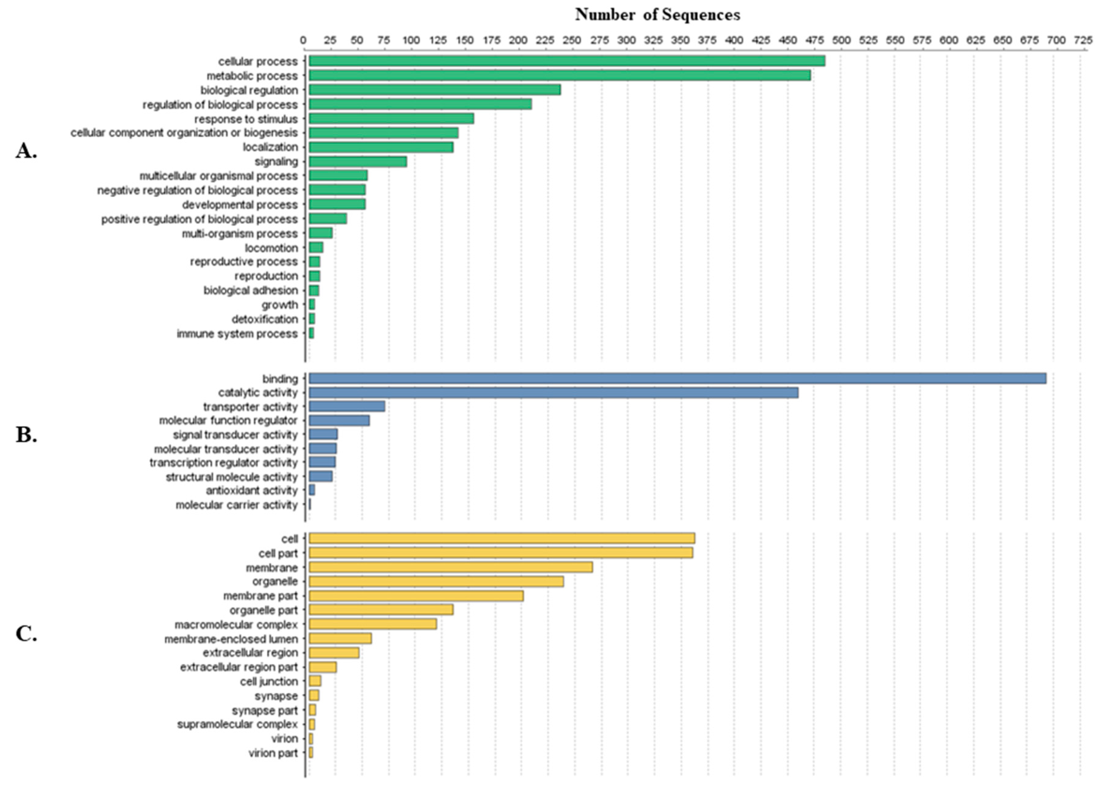 Vetsci 05 00030 g004