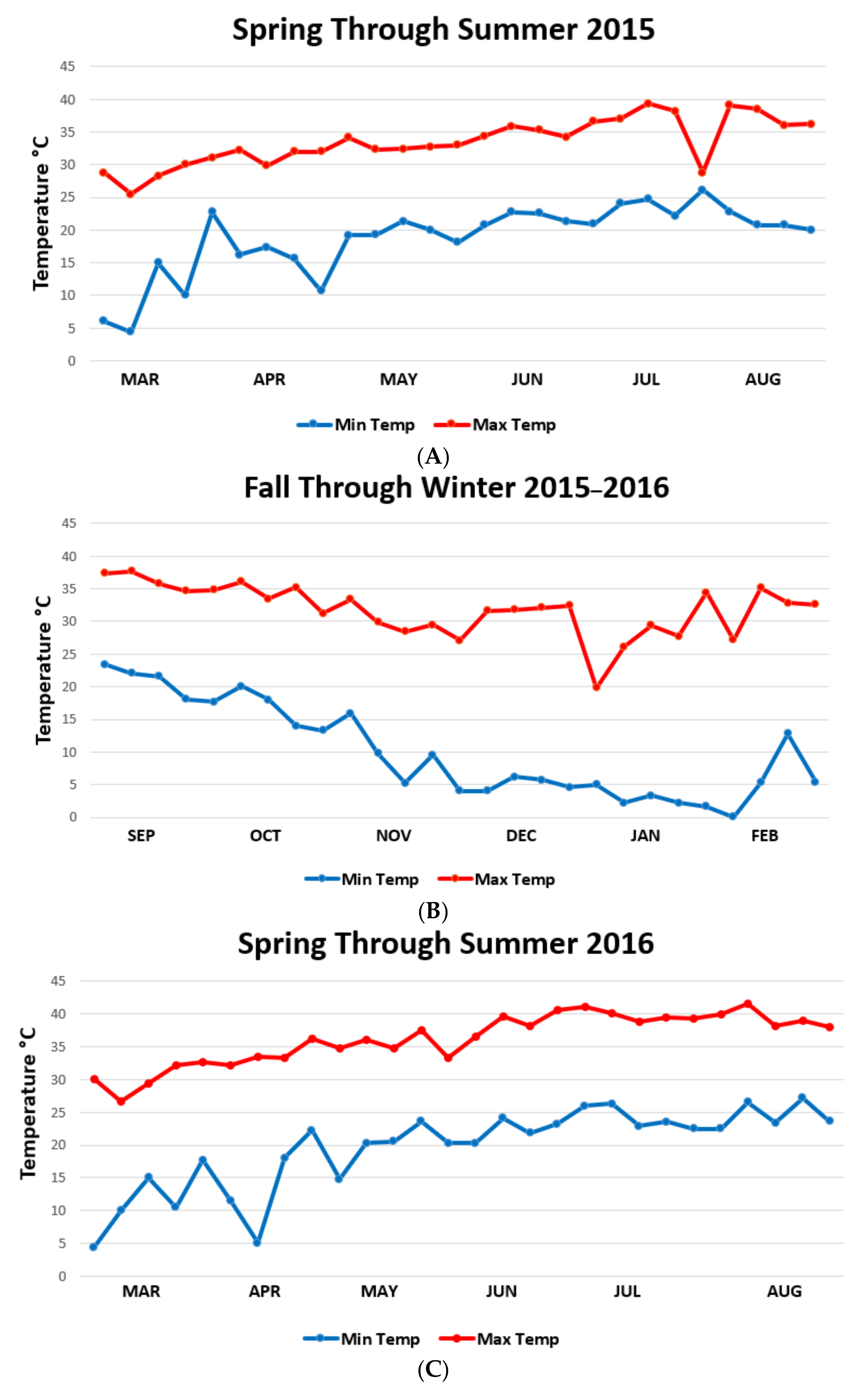 Vetsci 05 00033 g004a 550