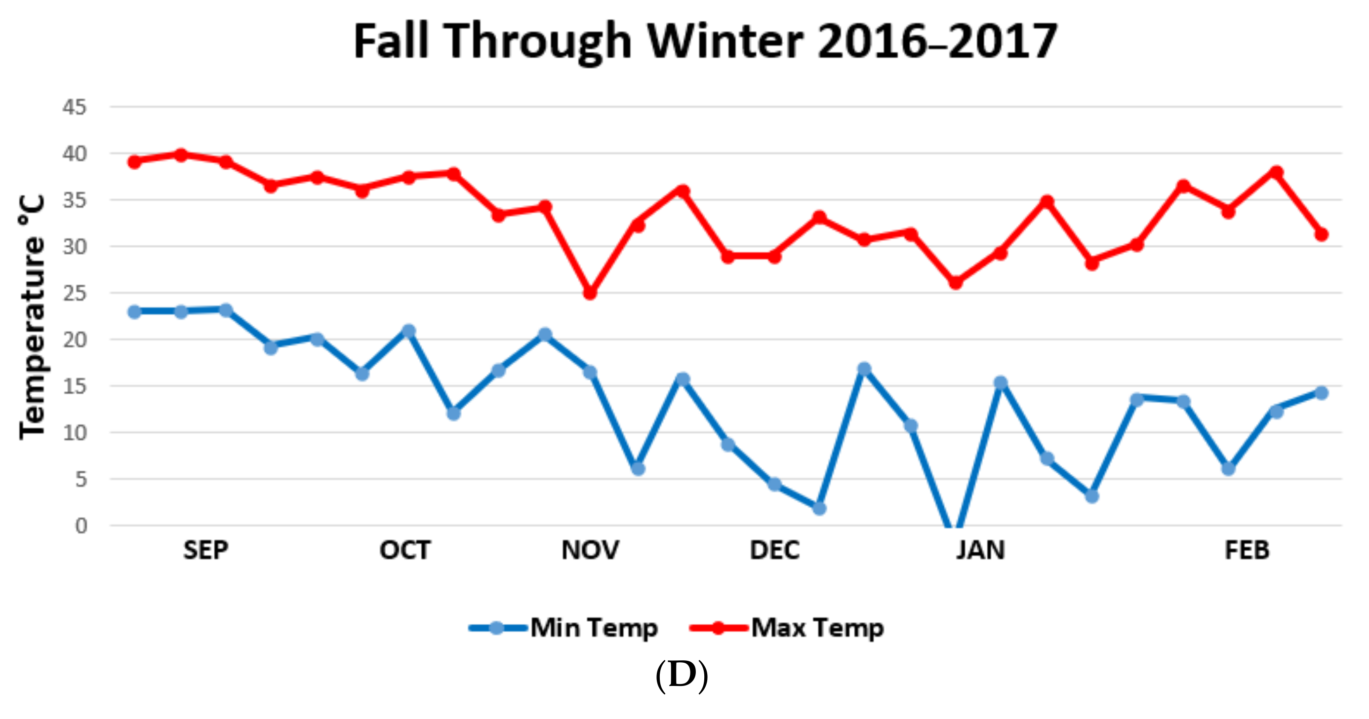 Vetsci 05 00033 g004b 550