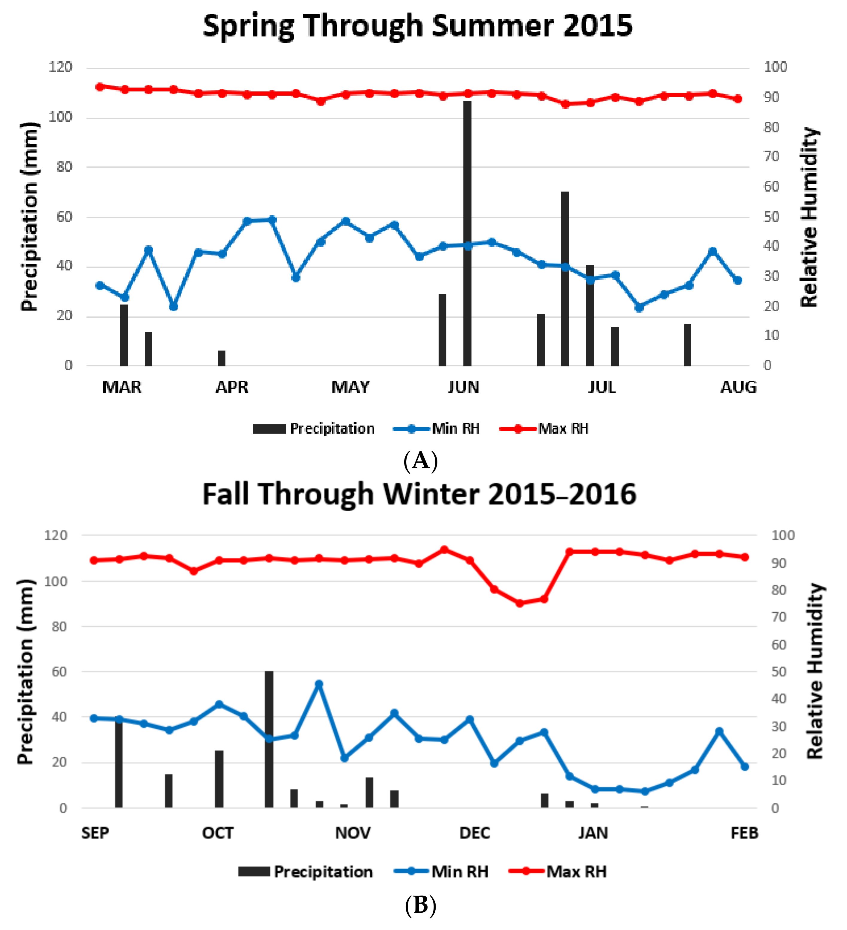 Vetsci 05 00033 g005a 550