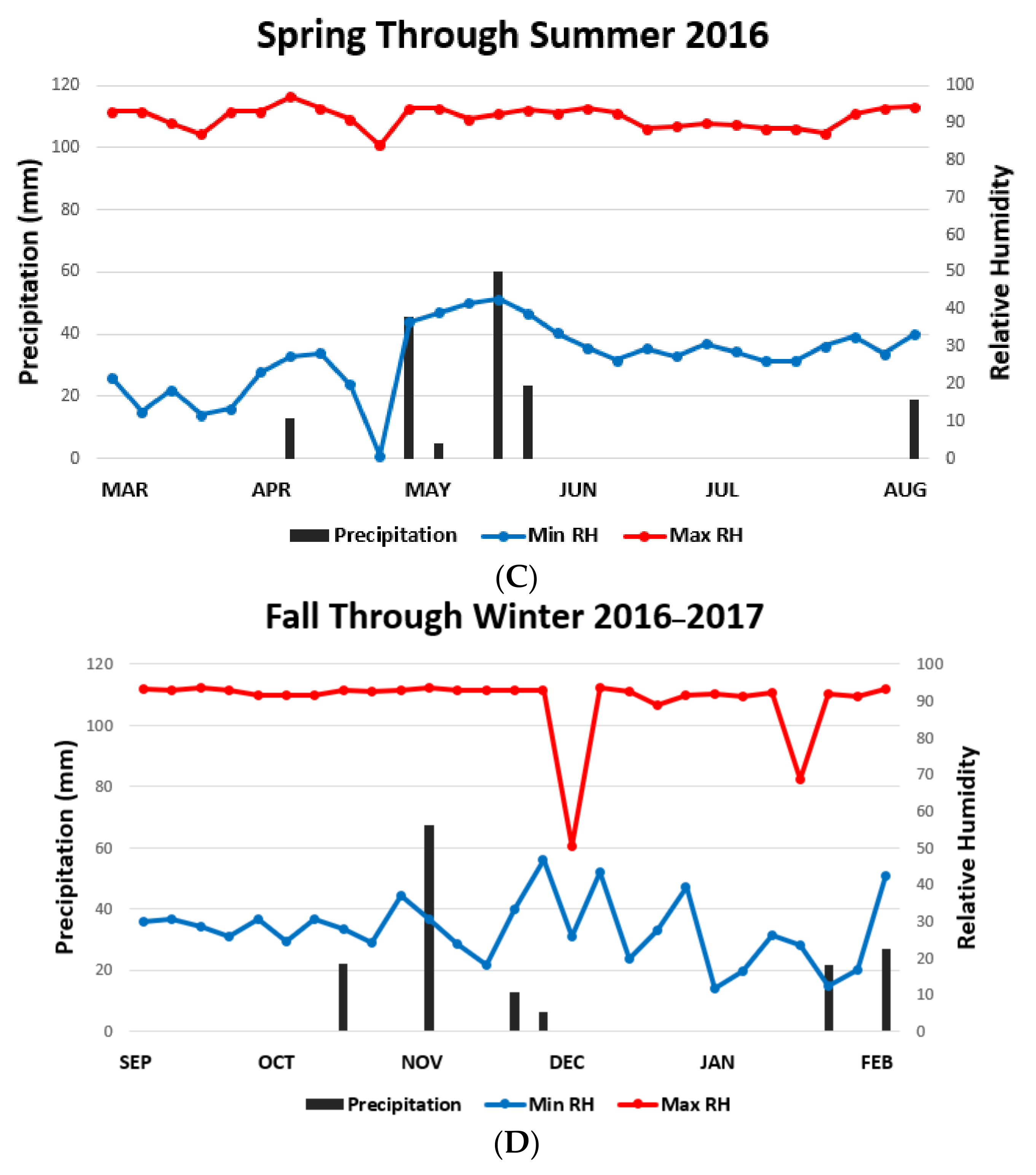 Vetsci 05 00033 g005b 550