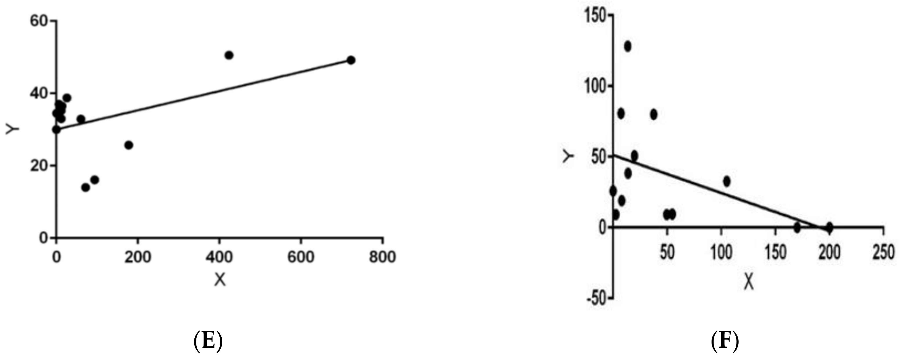 Vetsci 05 00033 g006b 550