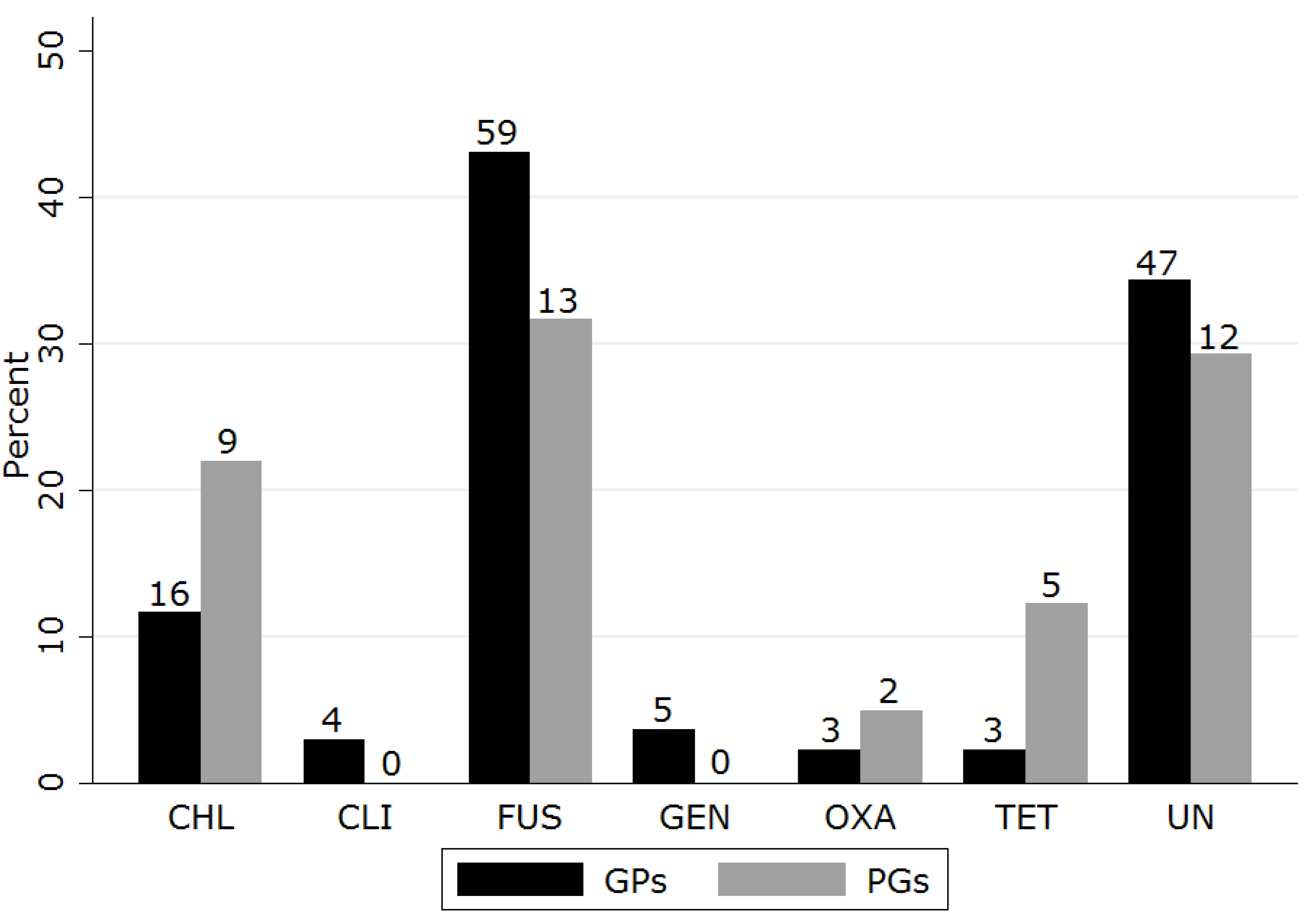 Vetsci 05 00054 g002