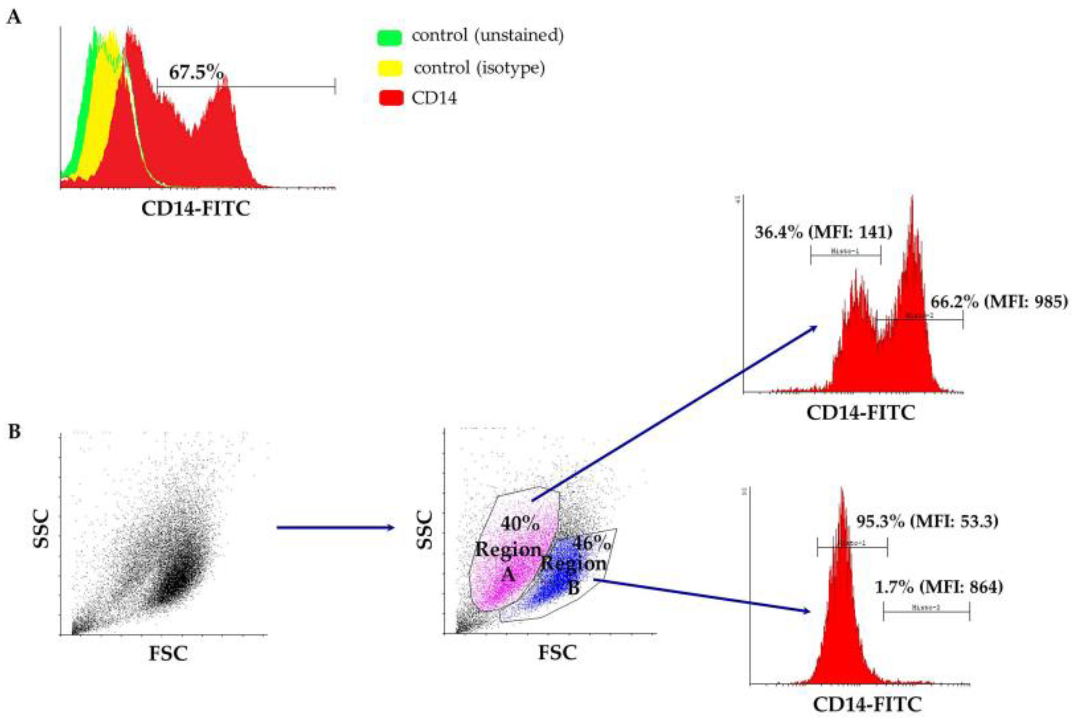 Vetsci 05 00057 g002