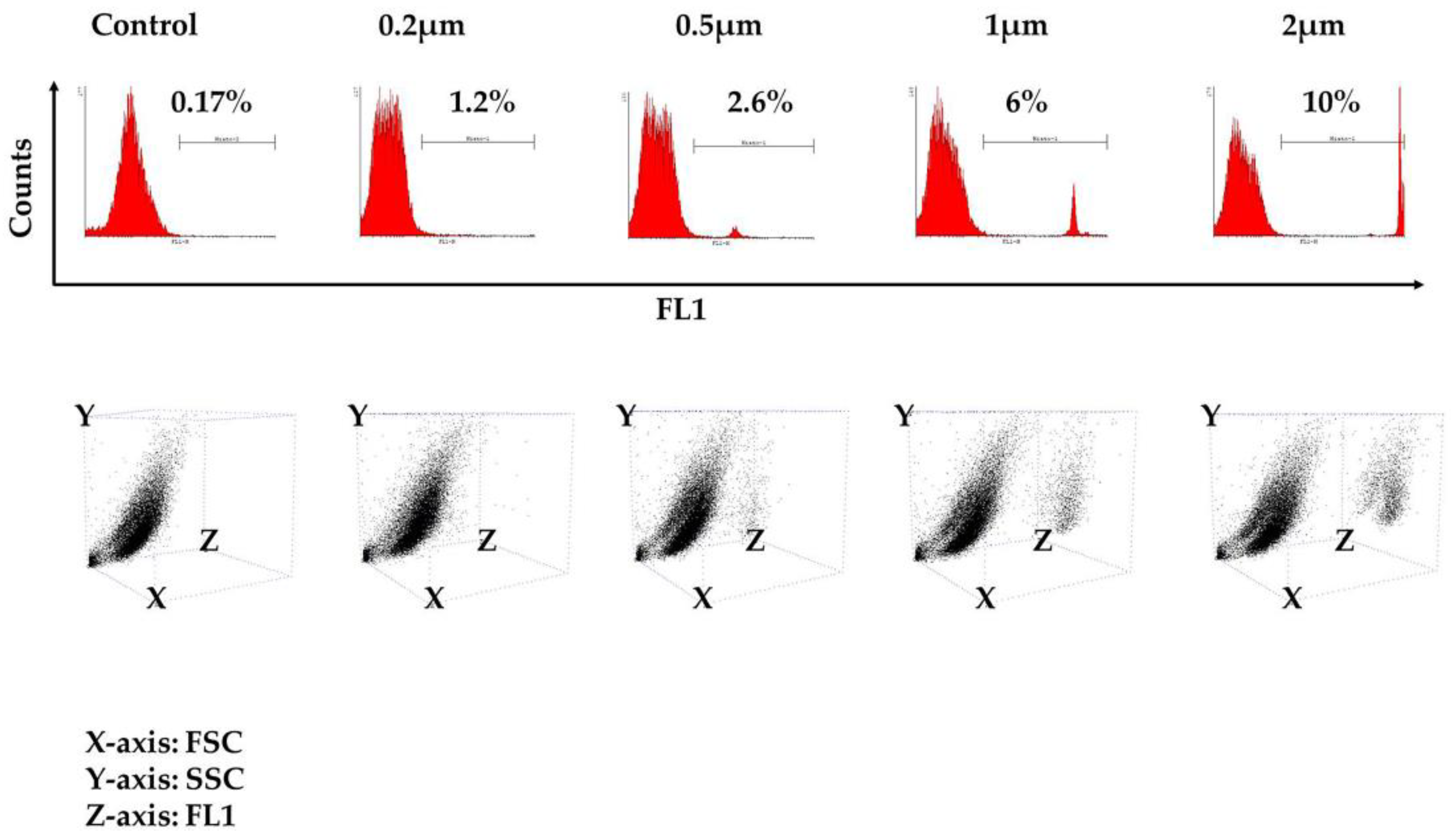 Vetsci 05 00057 g003