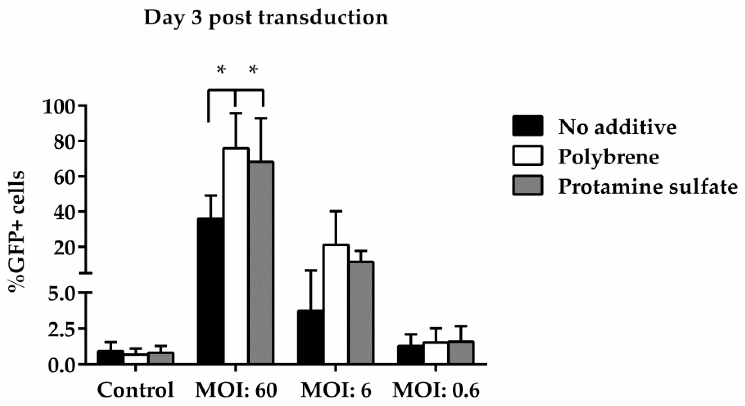 Vetsci 05 00057 g005