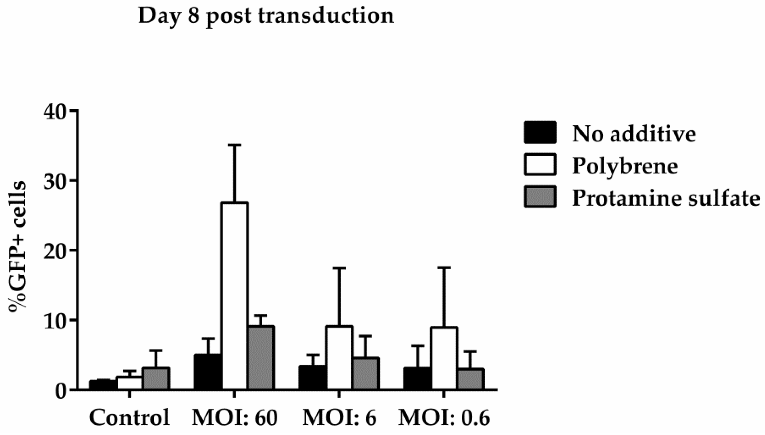 Vetsci 05 00057 g006