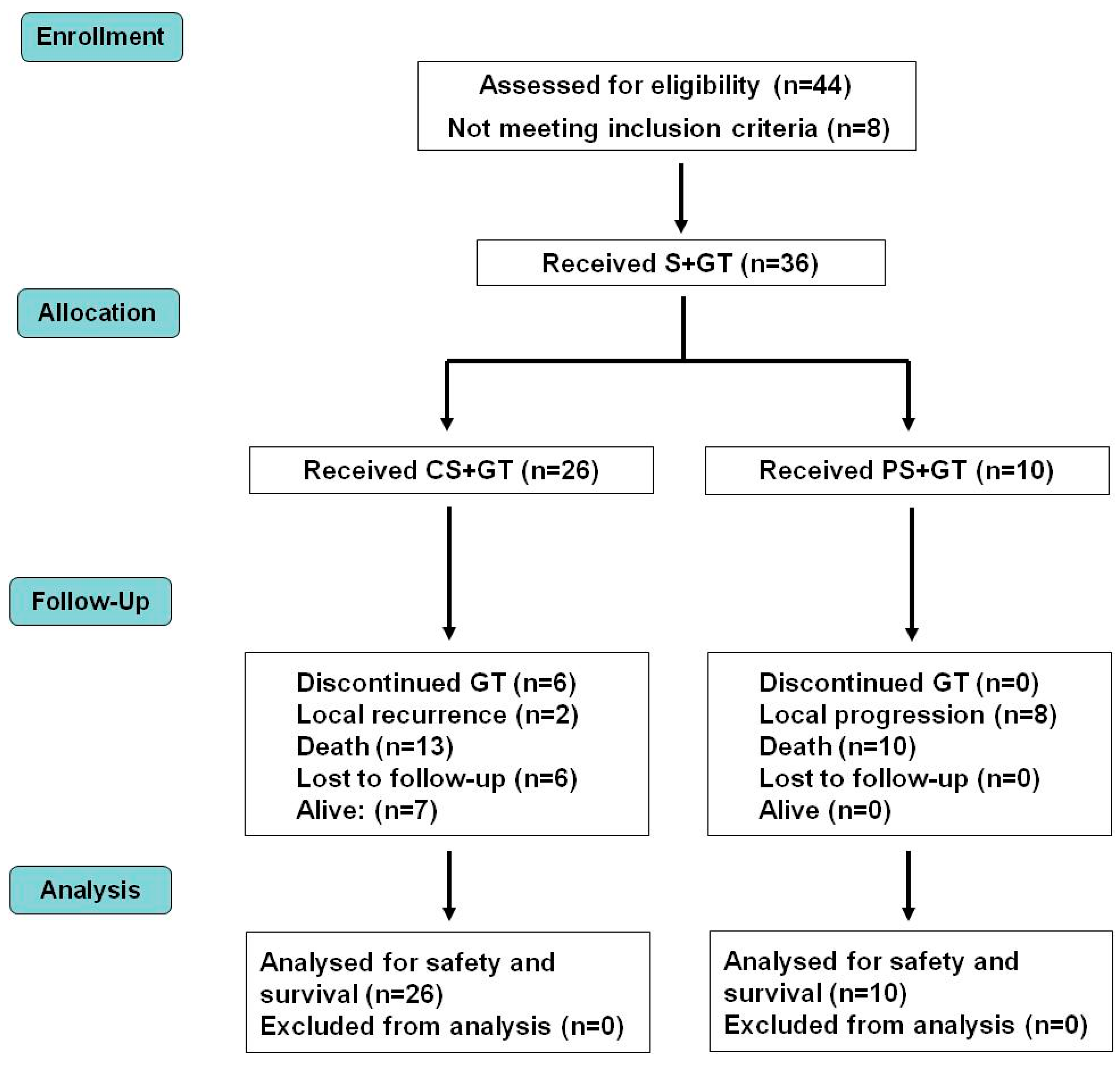 Vetsci 05 00070 g002