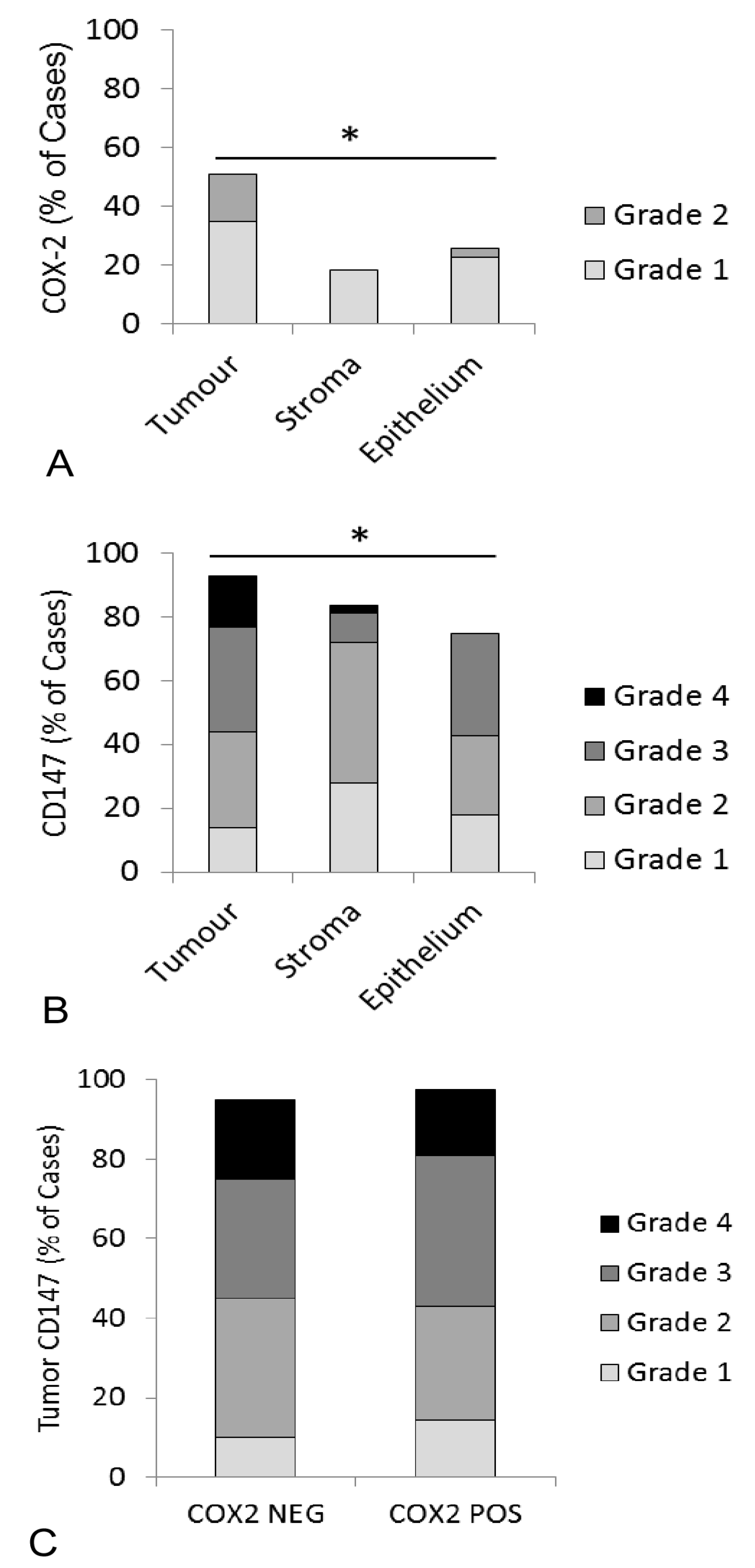 Vetsci 05 00072 g003