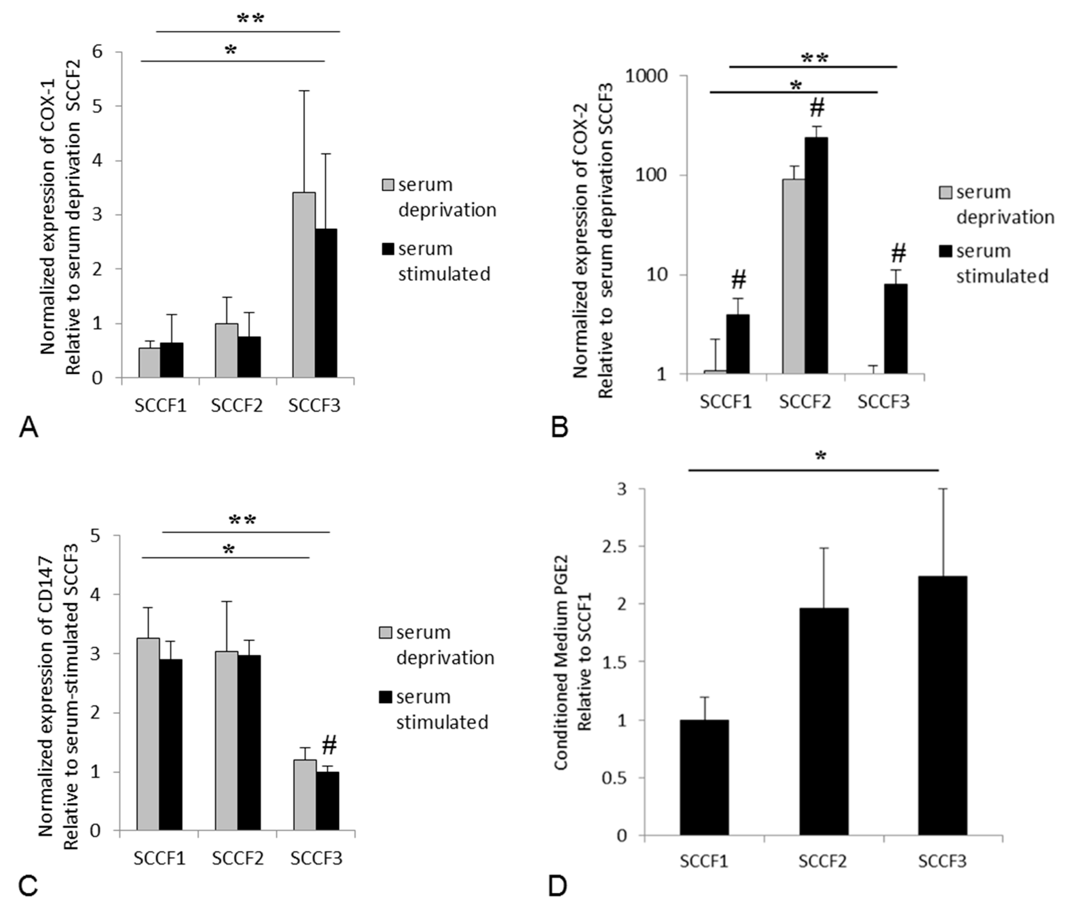 Vetsci 05 00072 g004