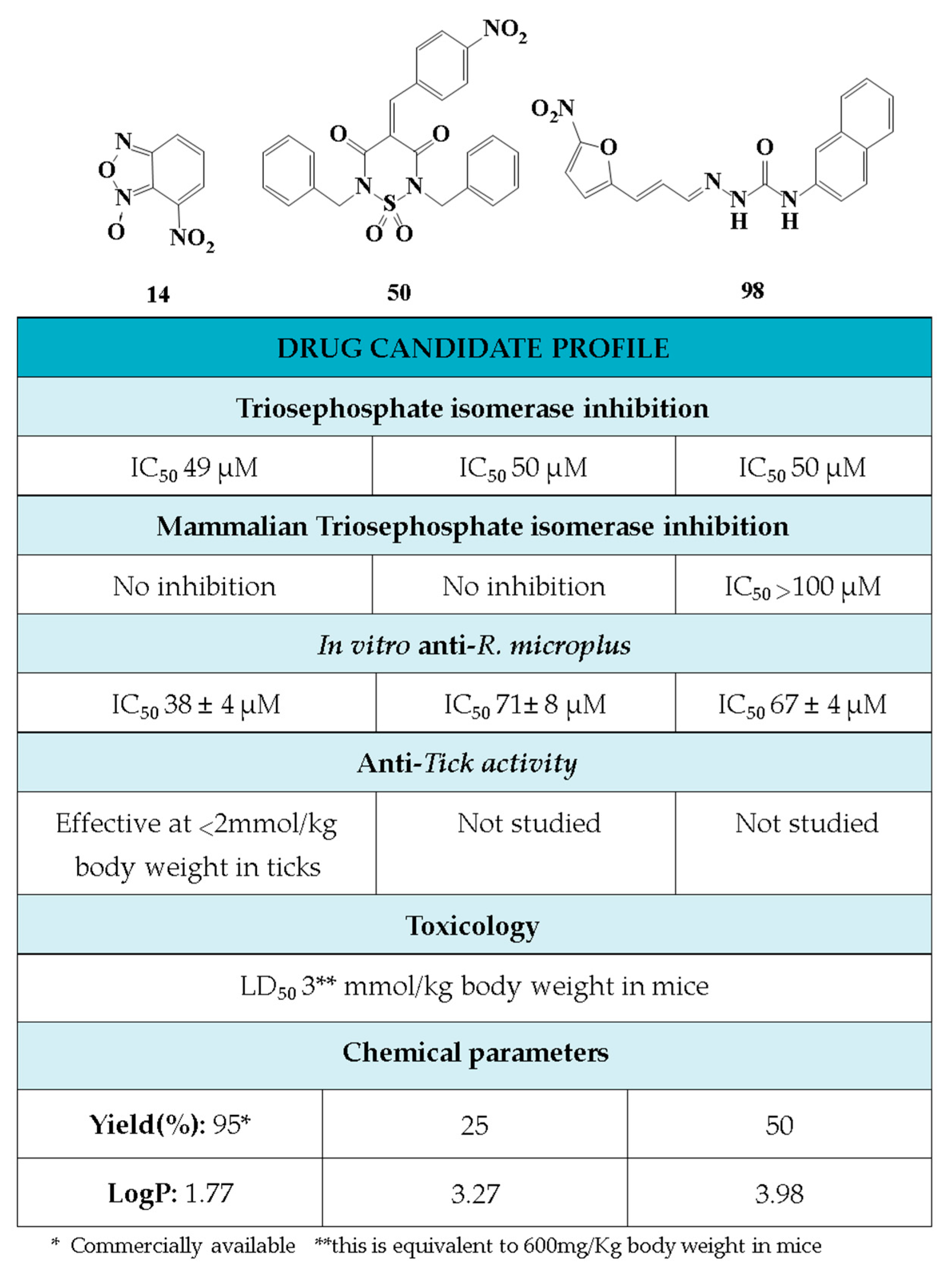 Vetsci 05 00074 g006 Vetsci 05 00074 g006