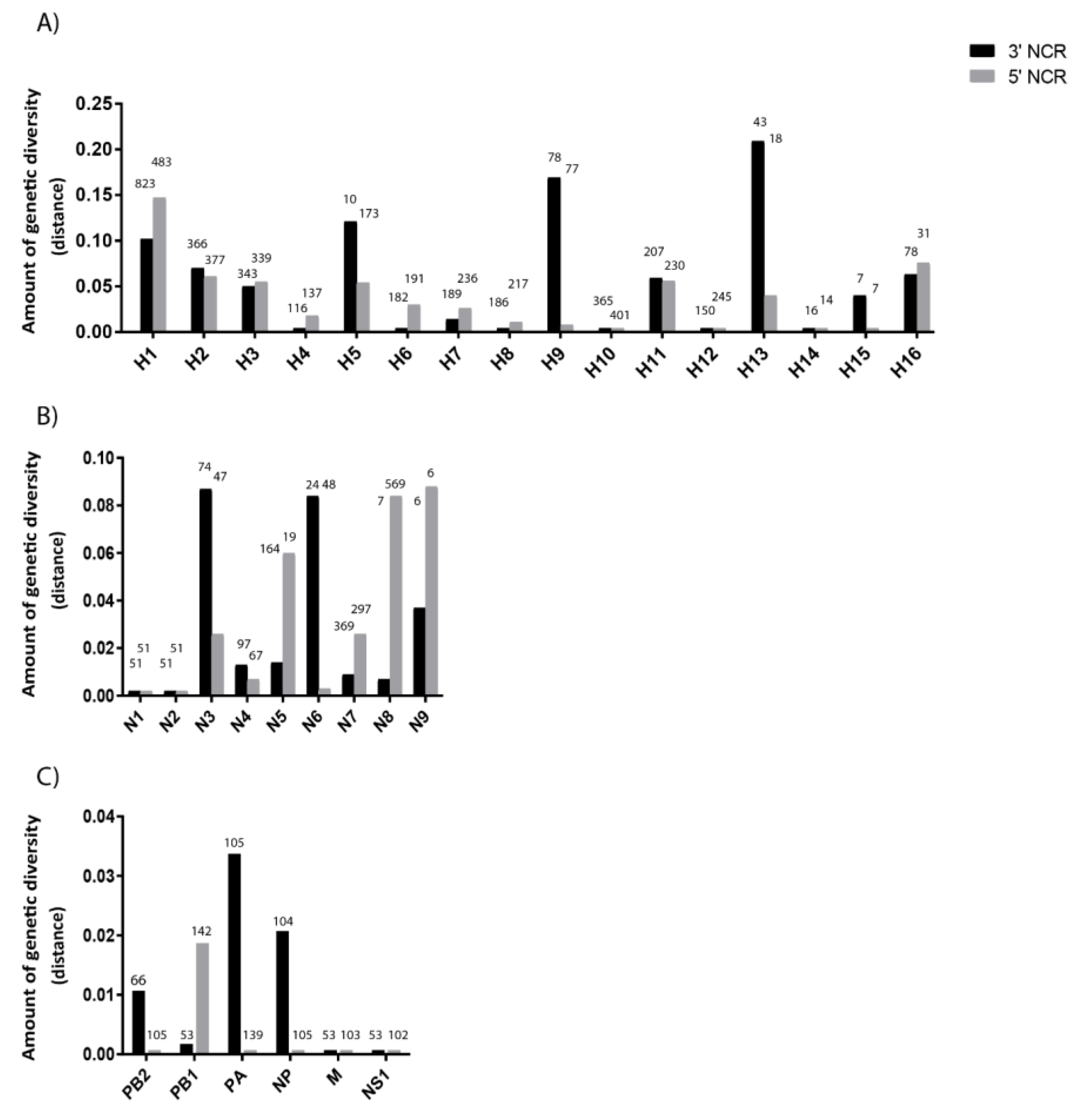 Vetsci 05 00076 g003