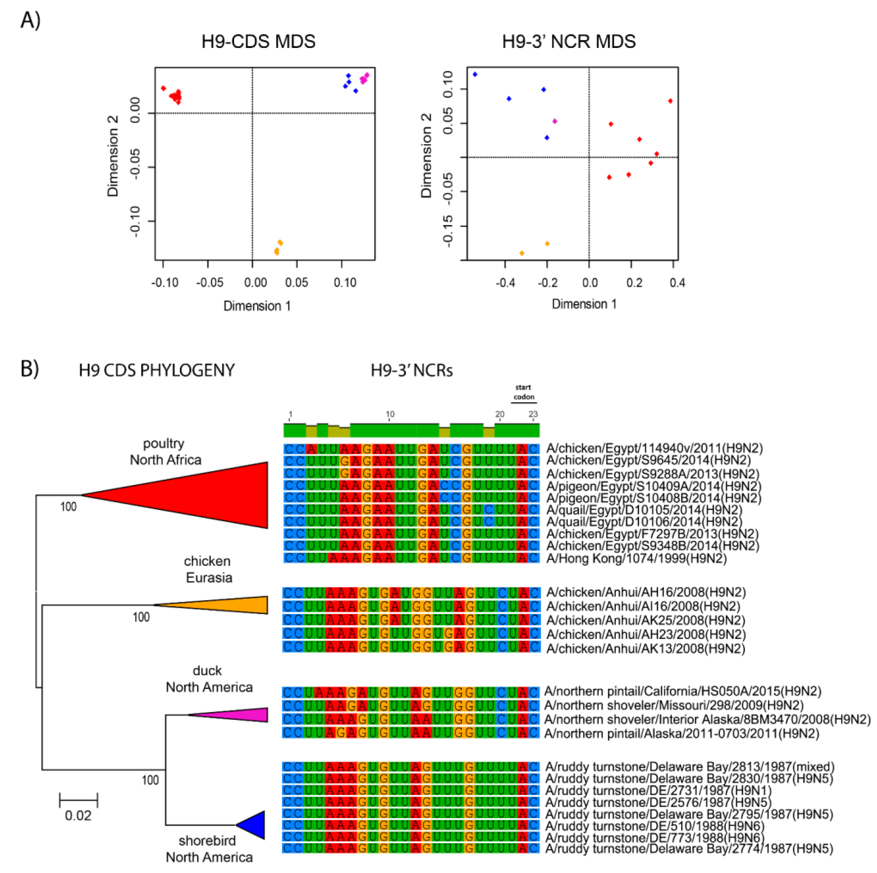 Vetsci 05 00076 g004