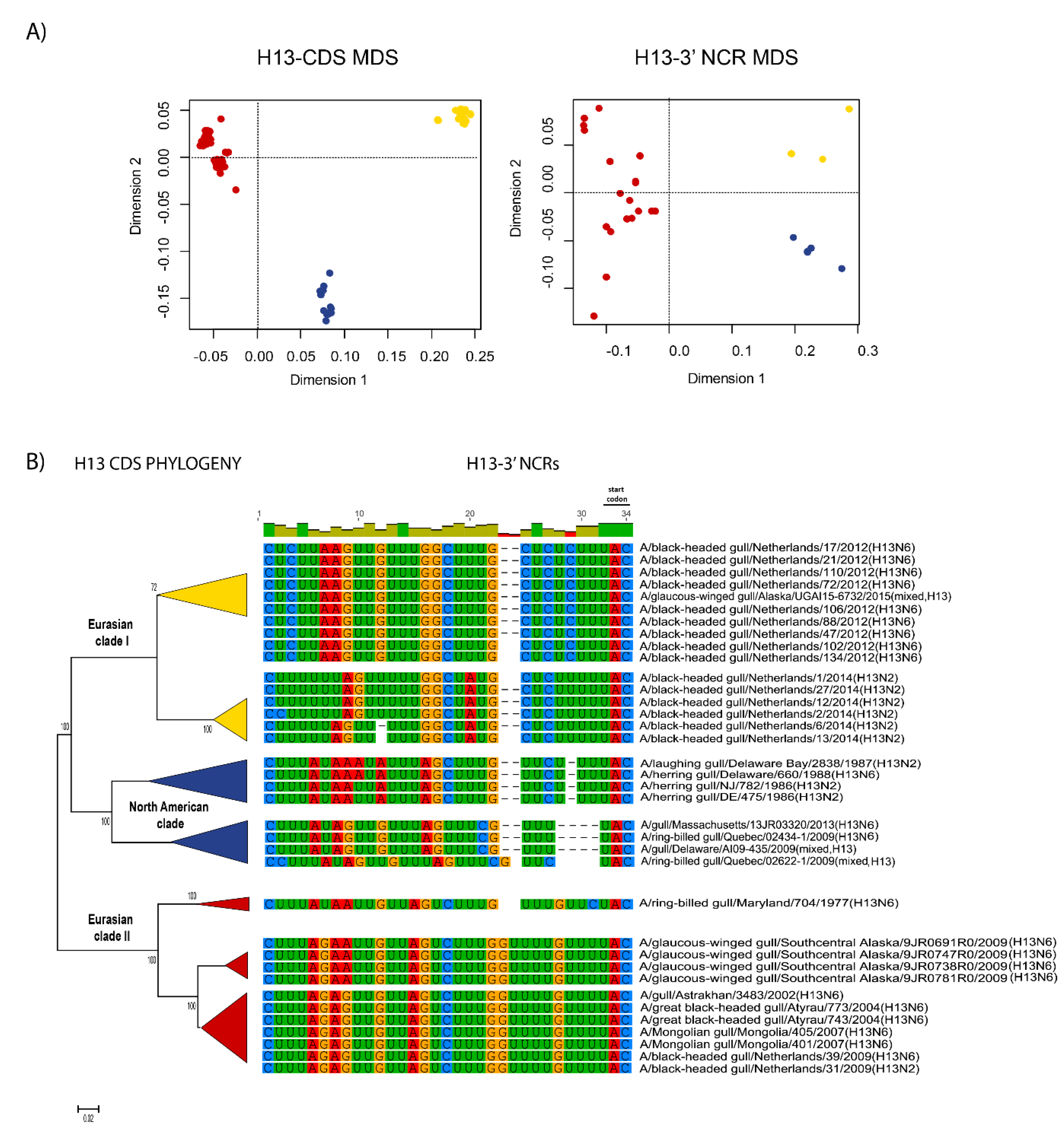 Vetsci 05 00076 g005
