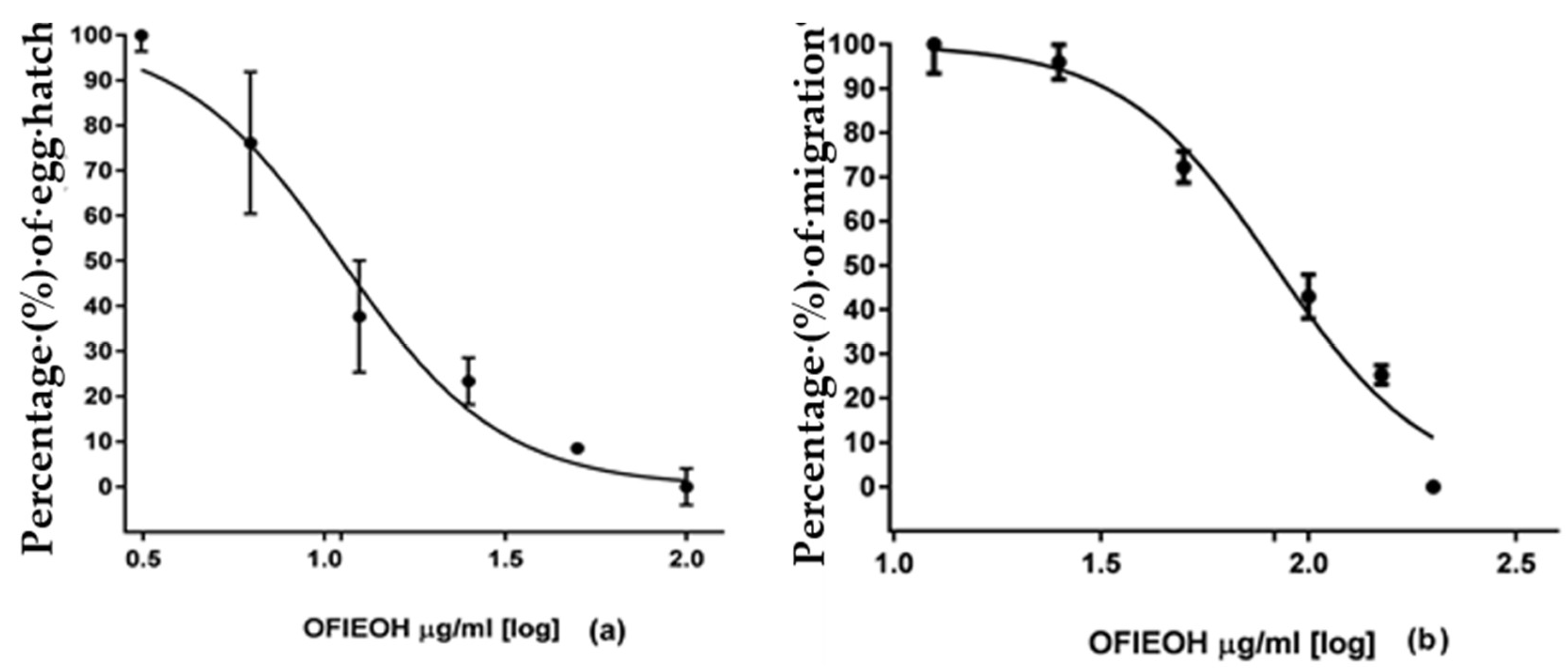 Vetsci 05 00080 g002