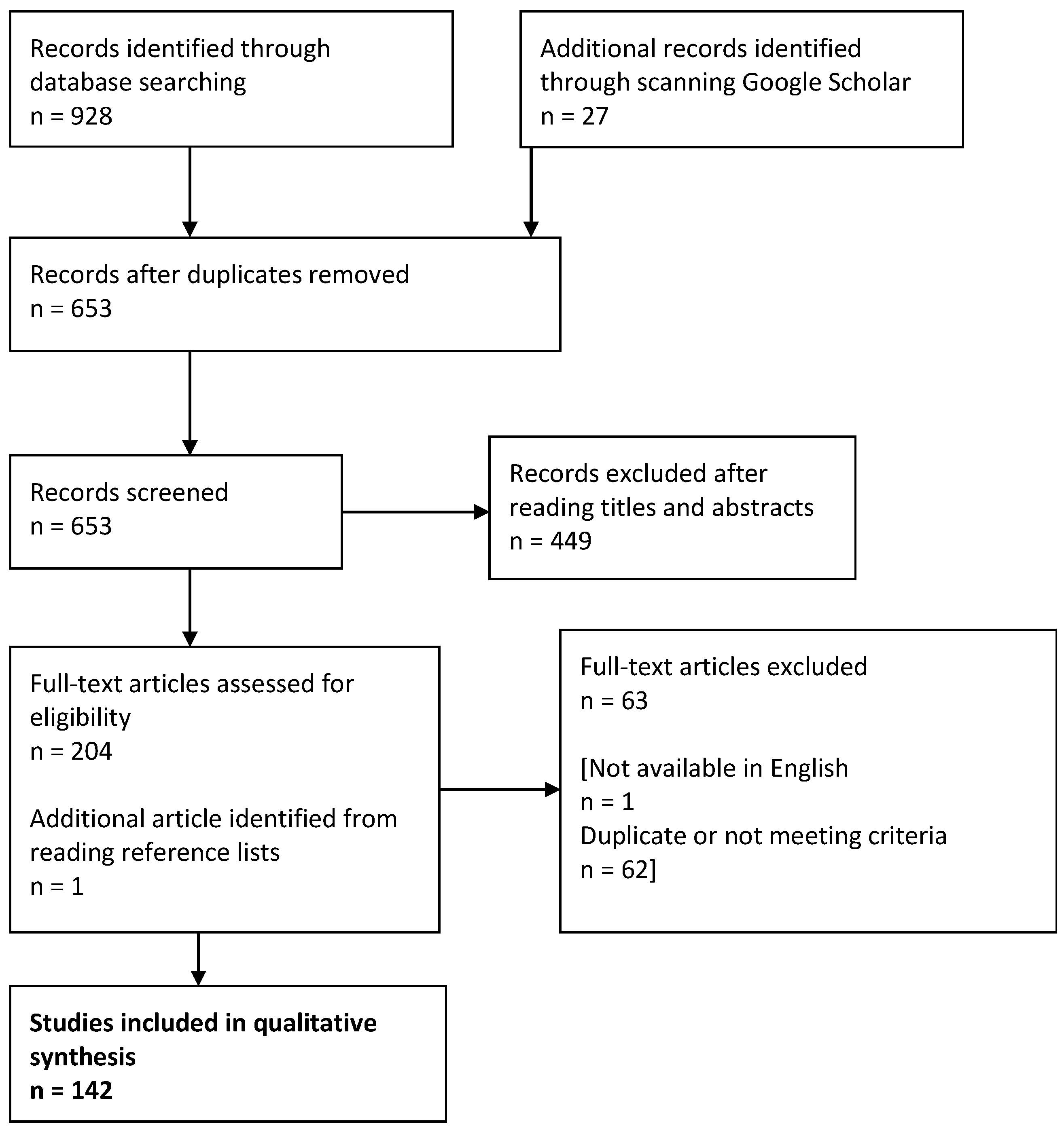 Vetsci 05 00083 g001