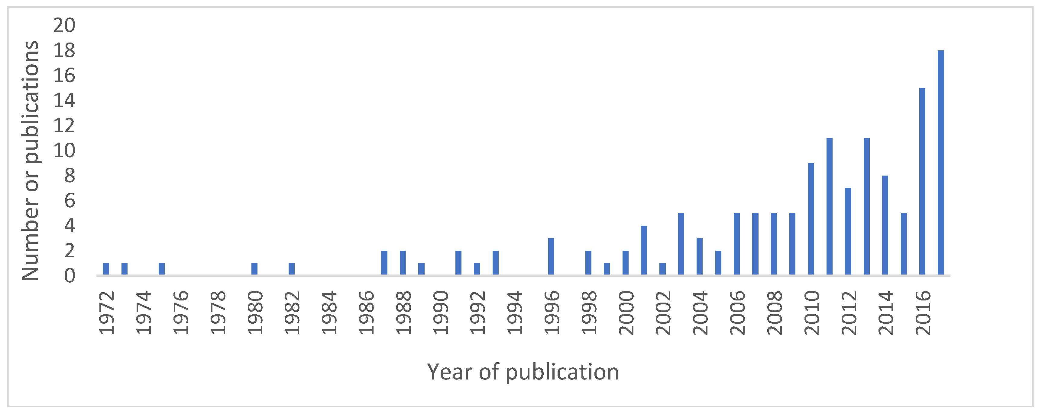 Vetsci 05 00083 g002