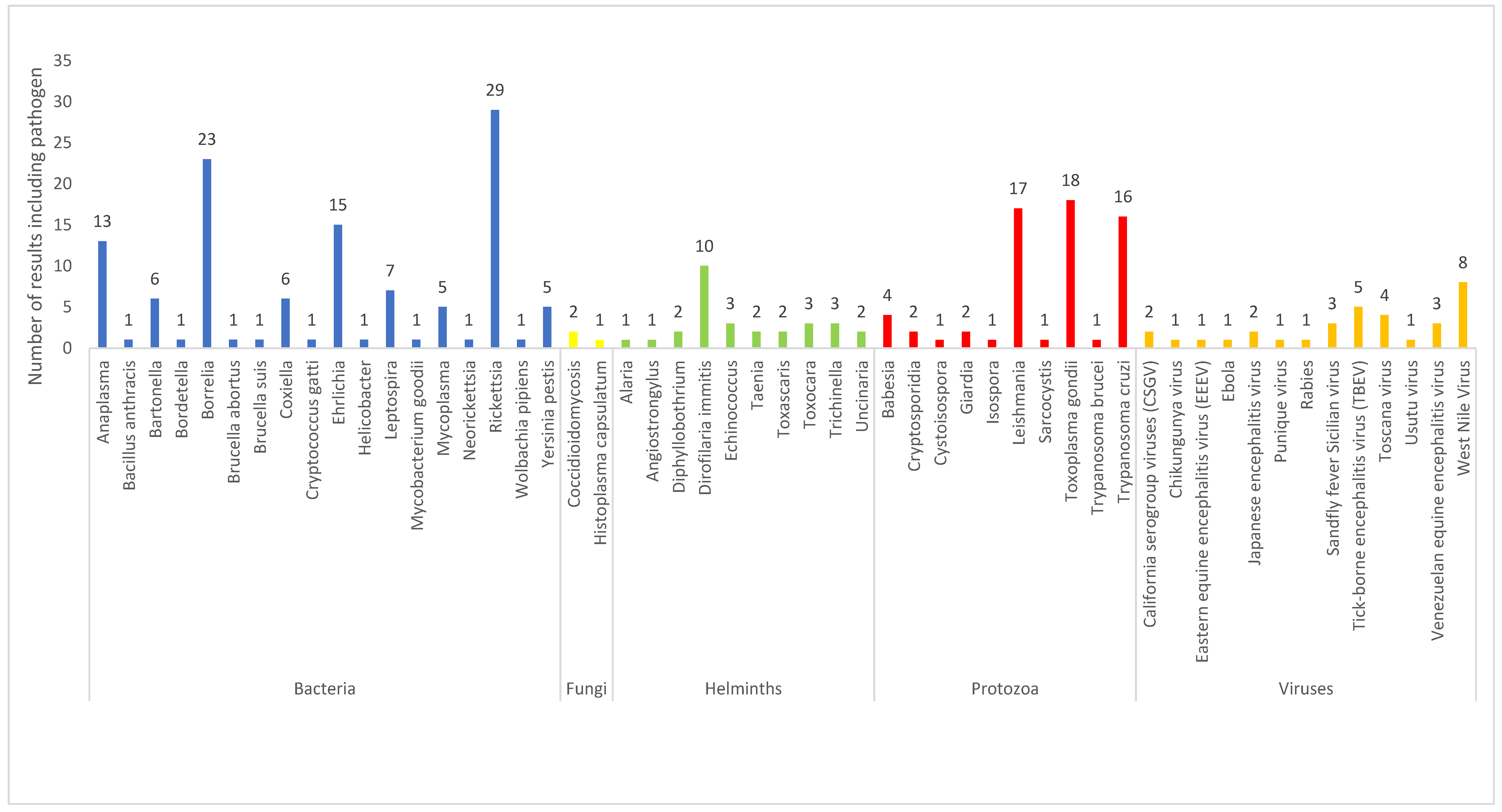 Vetsci 05 00083 g003