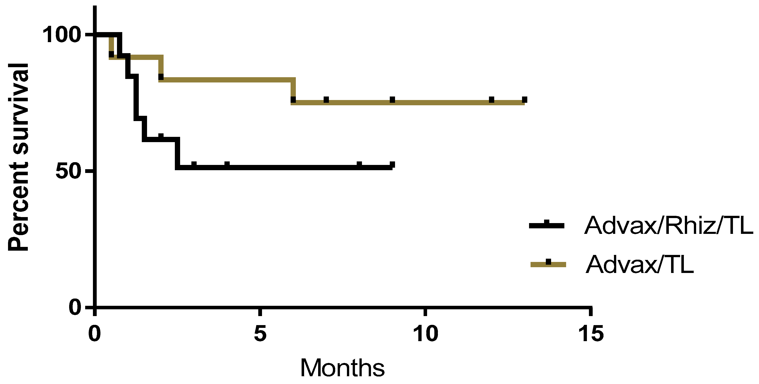 Vetsci 05 00087 g002 Vetsci 05 00087 g002