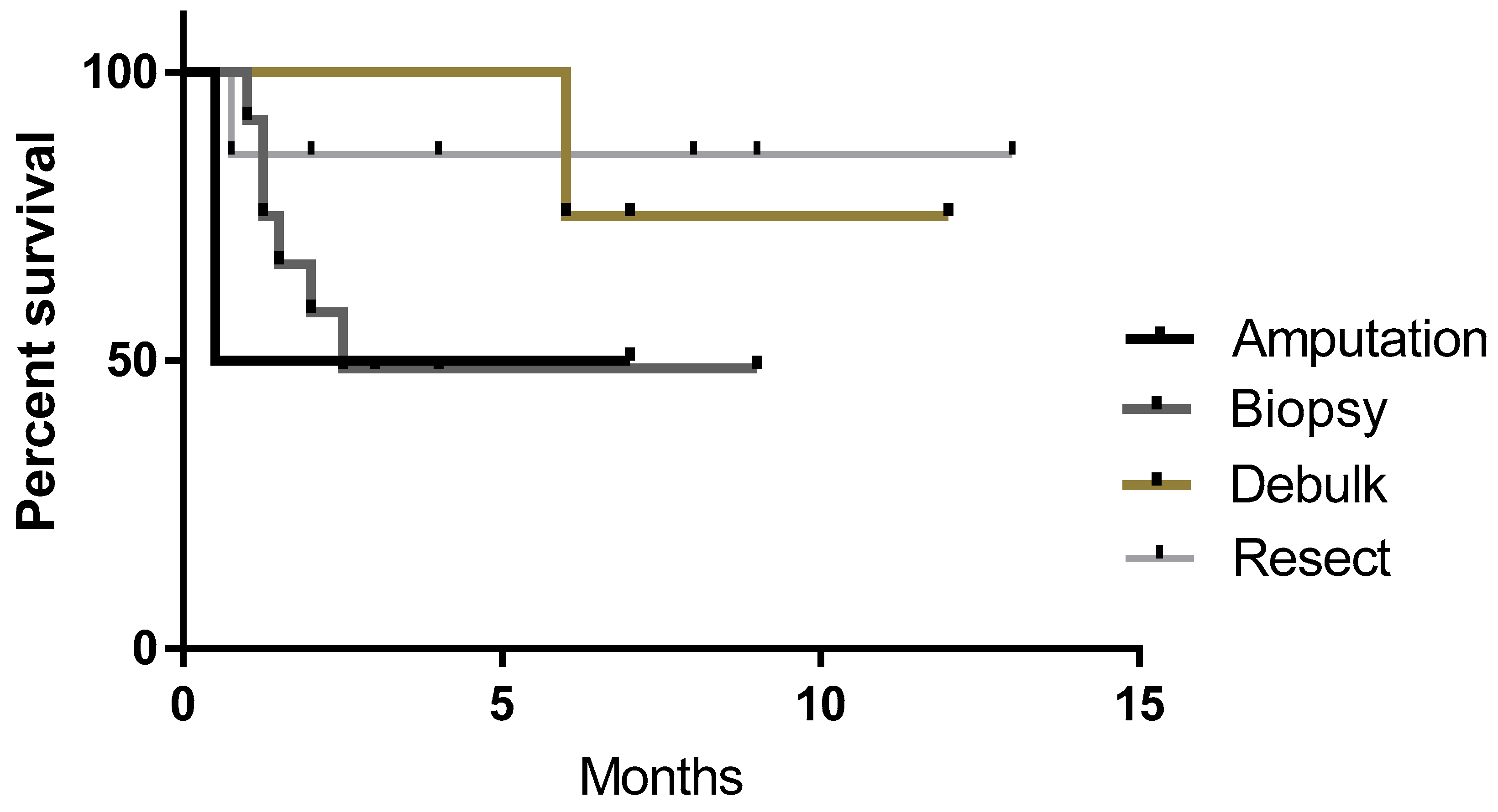 Vetsci 05 00087 g004 Vetsci 05 00087 g004