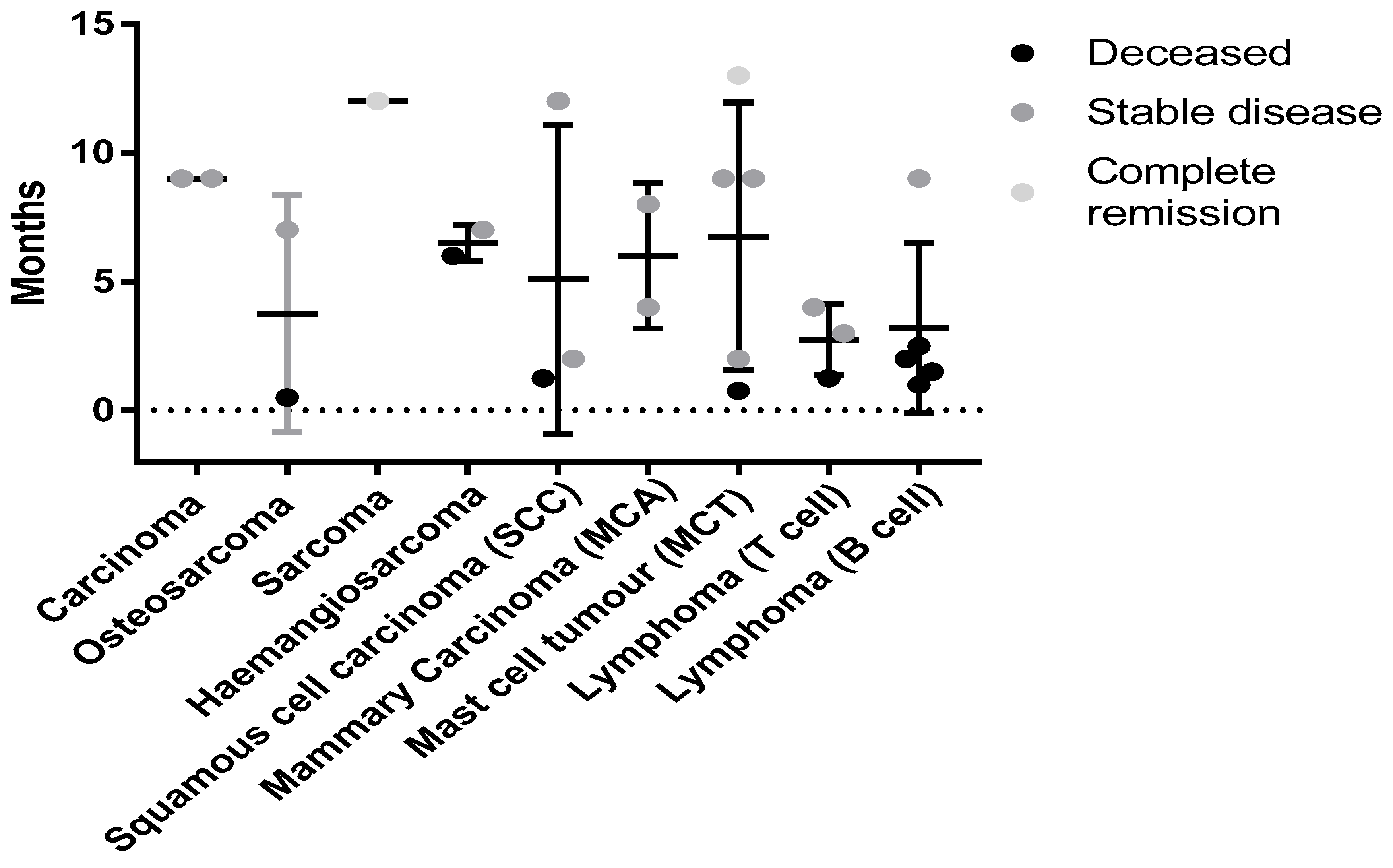 Vetsci 05 00087 g005 Vetsci 05 00087 g005
