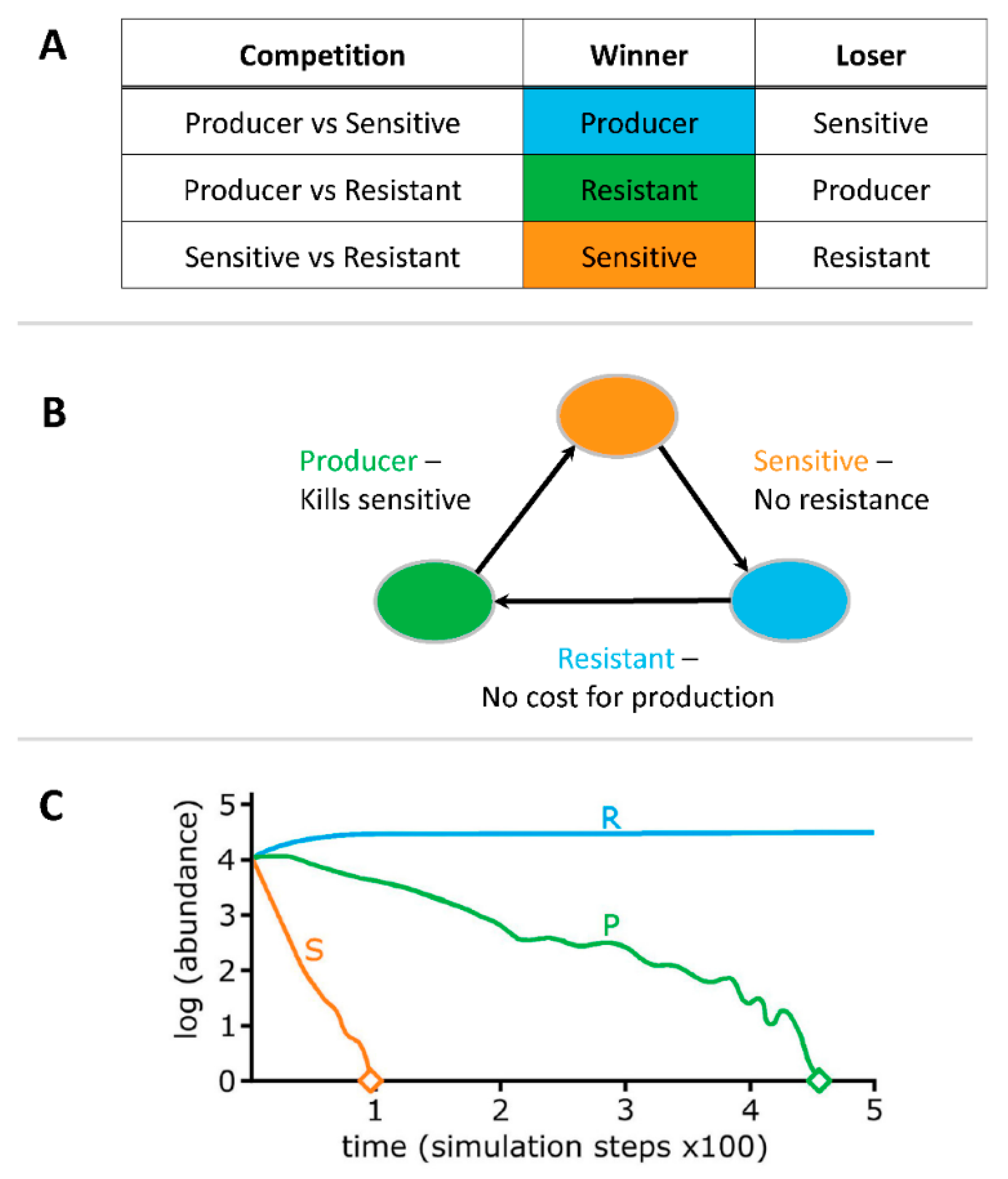 Vetsci 05 00093 g001