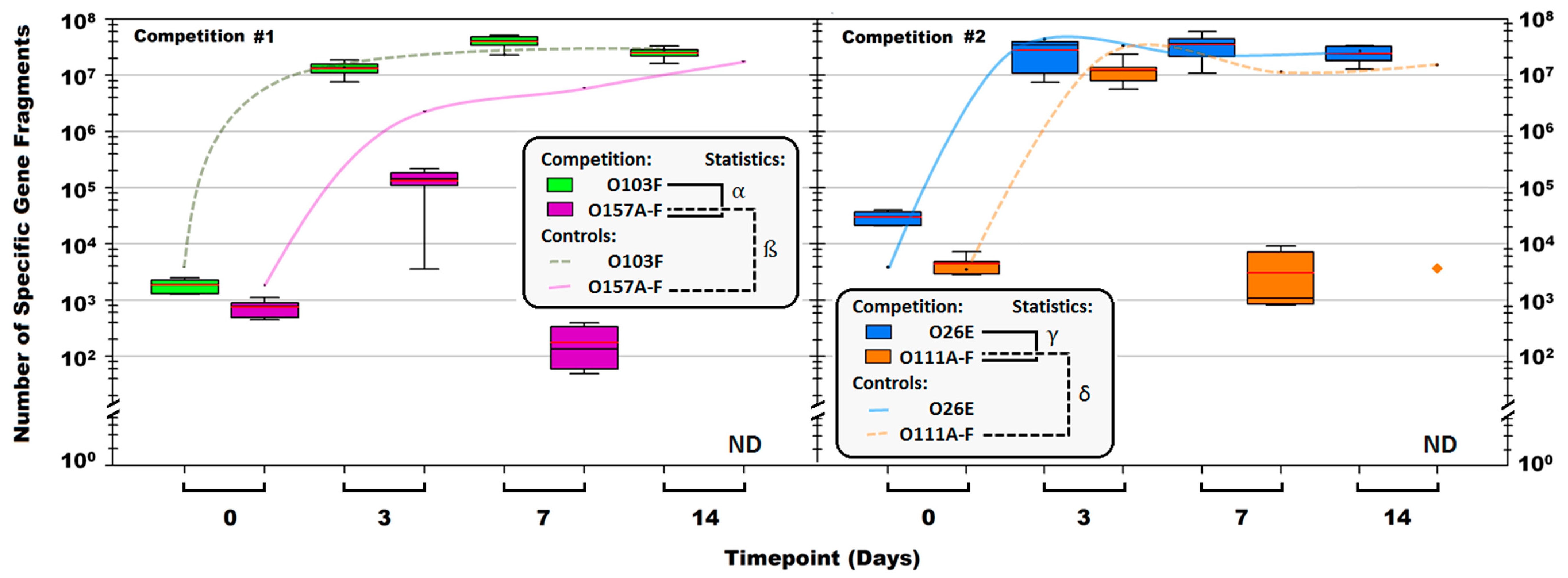 Vetsci 05 00093 g004 Vetsci 05 00093 g004